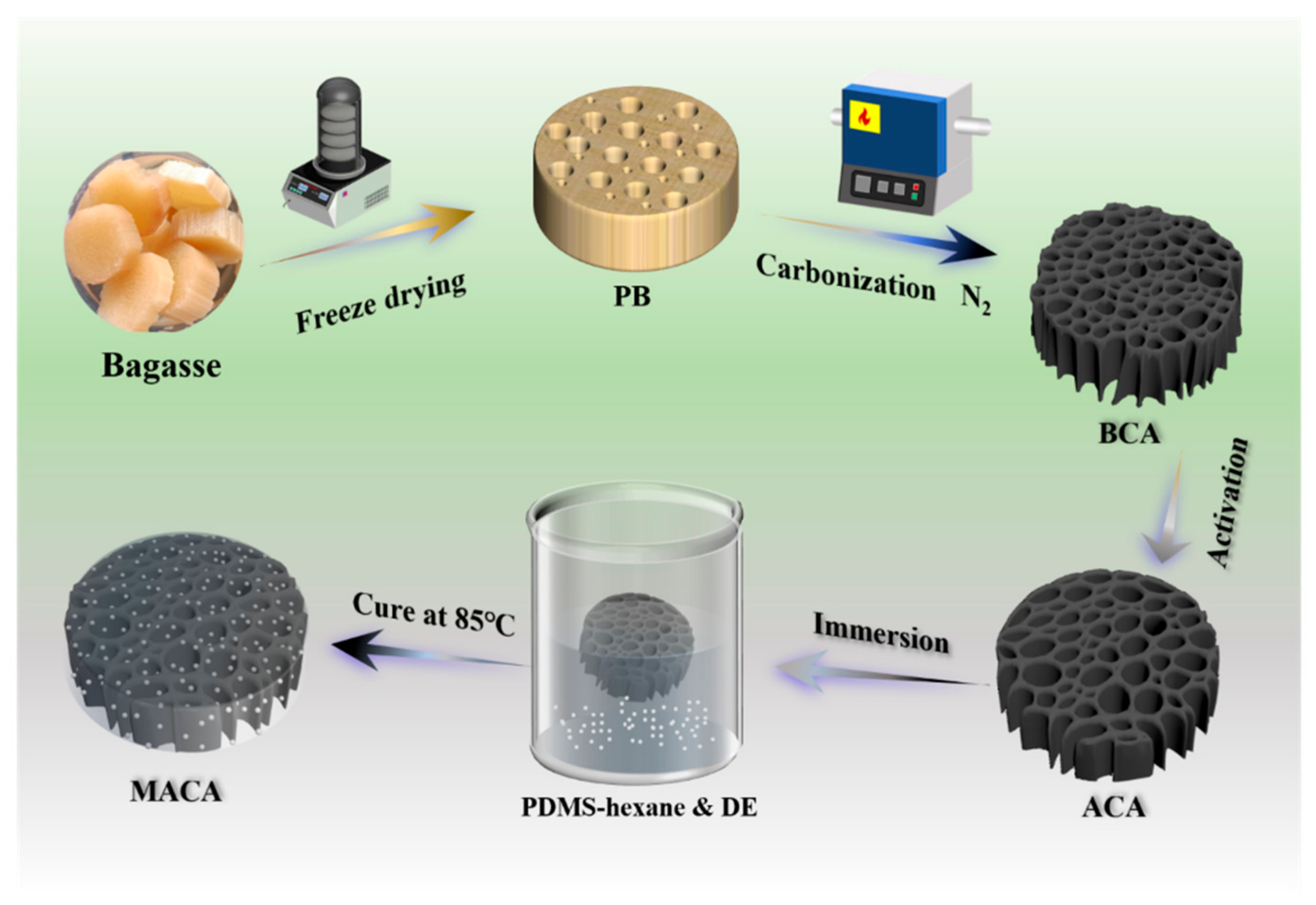 Polymers 14 04579 g001