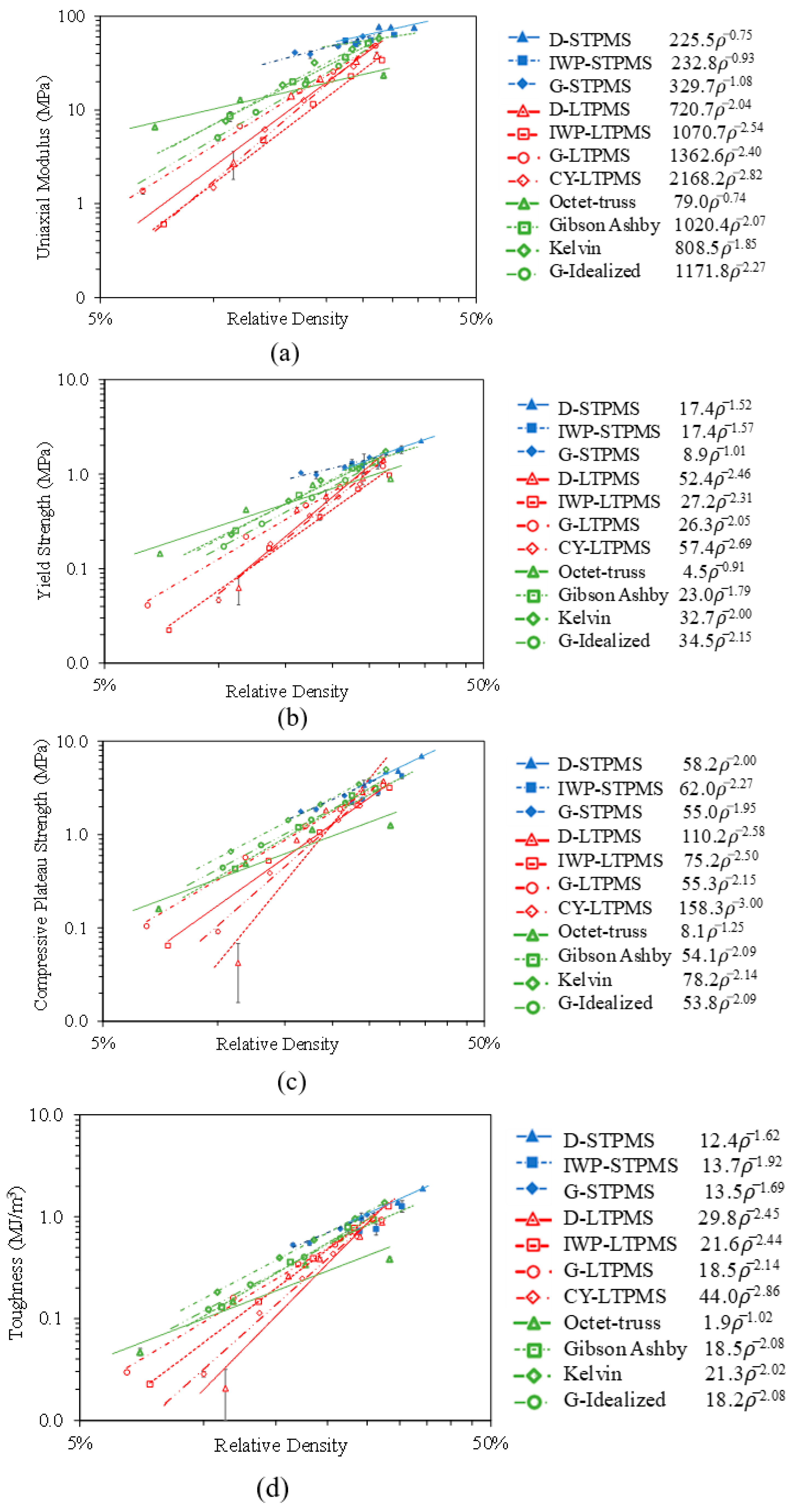 Polymers 14 04583 g008