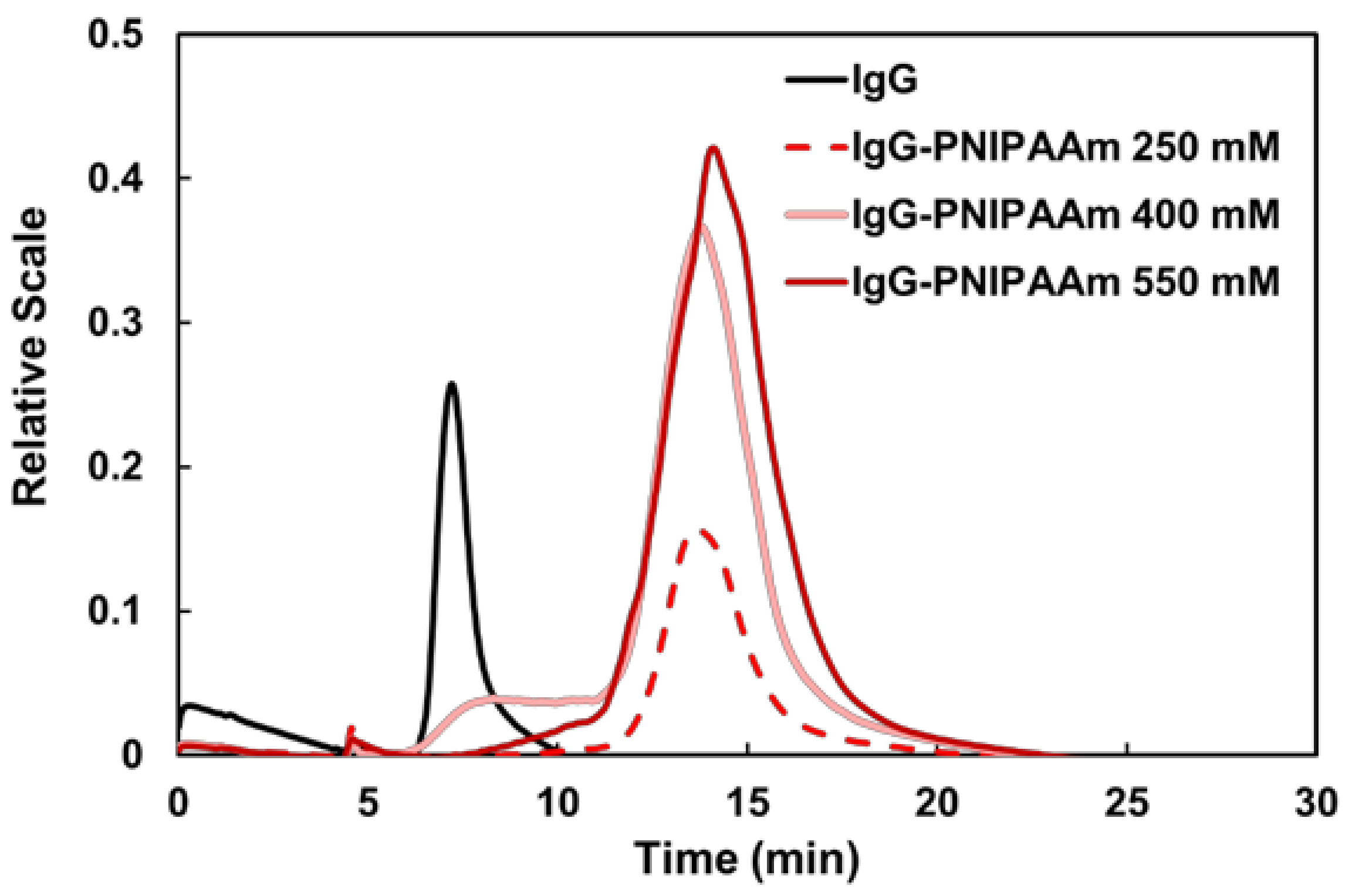 Polymers 14 04584 g003 Polymers 14 04584 g003