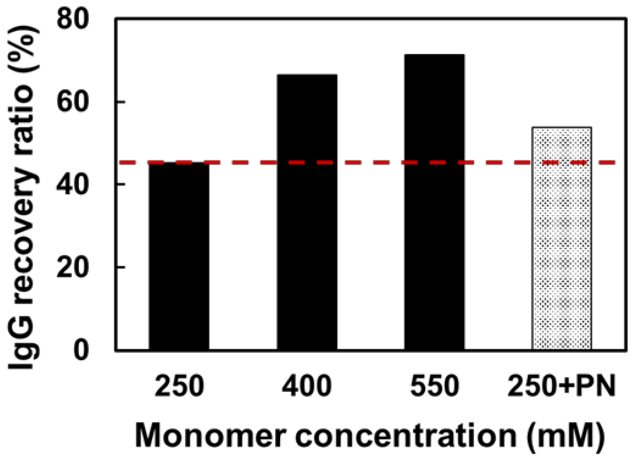 Polymers 14 04584 g007 Polymers 14 04584 g007