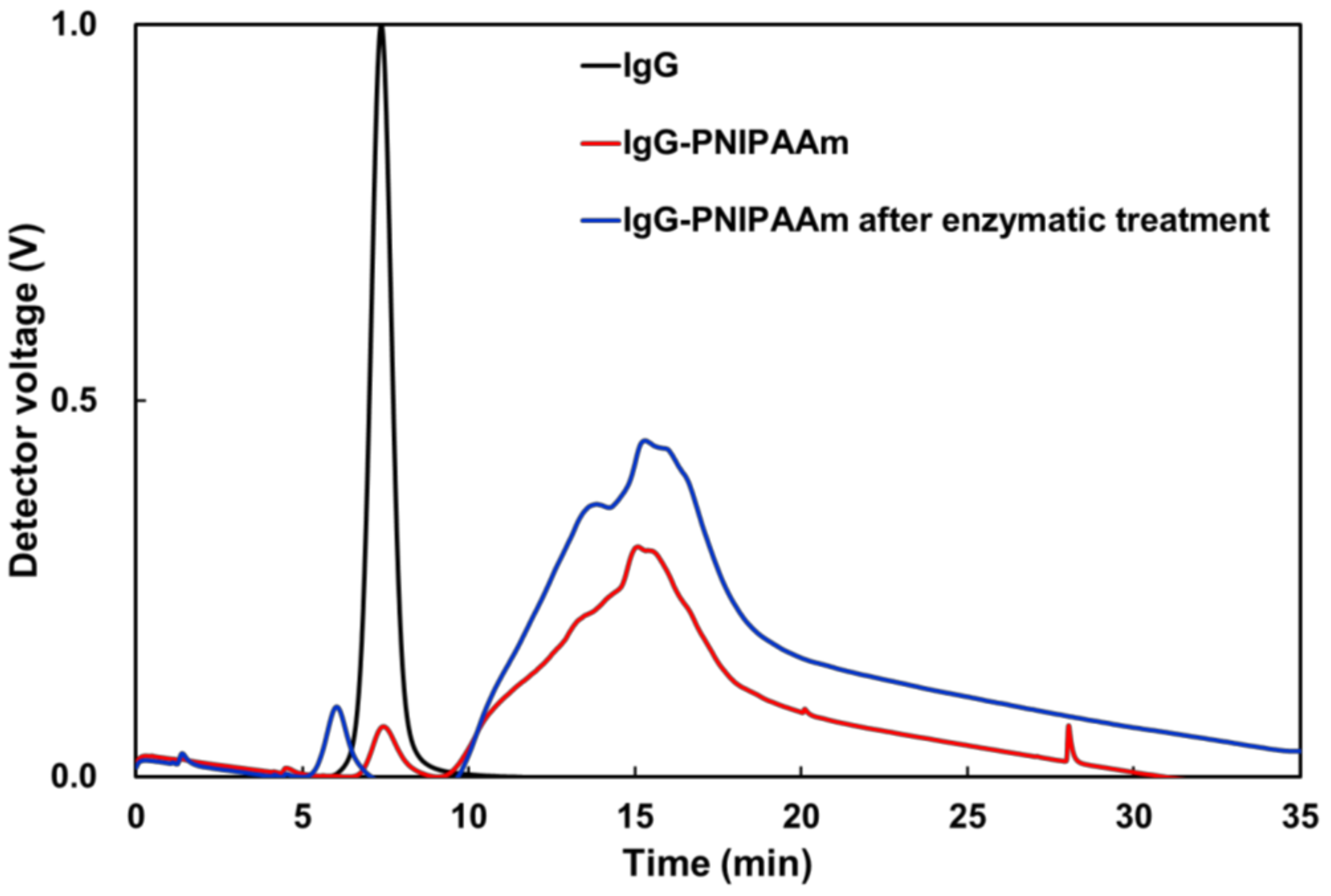 Polymers 14 04584 g008 Polymers 14 04584 g008