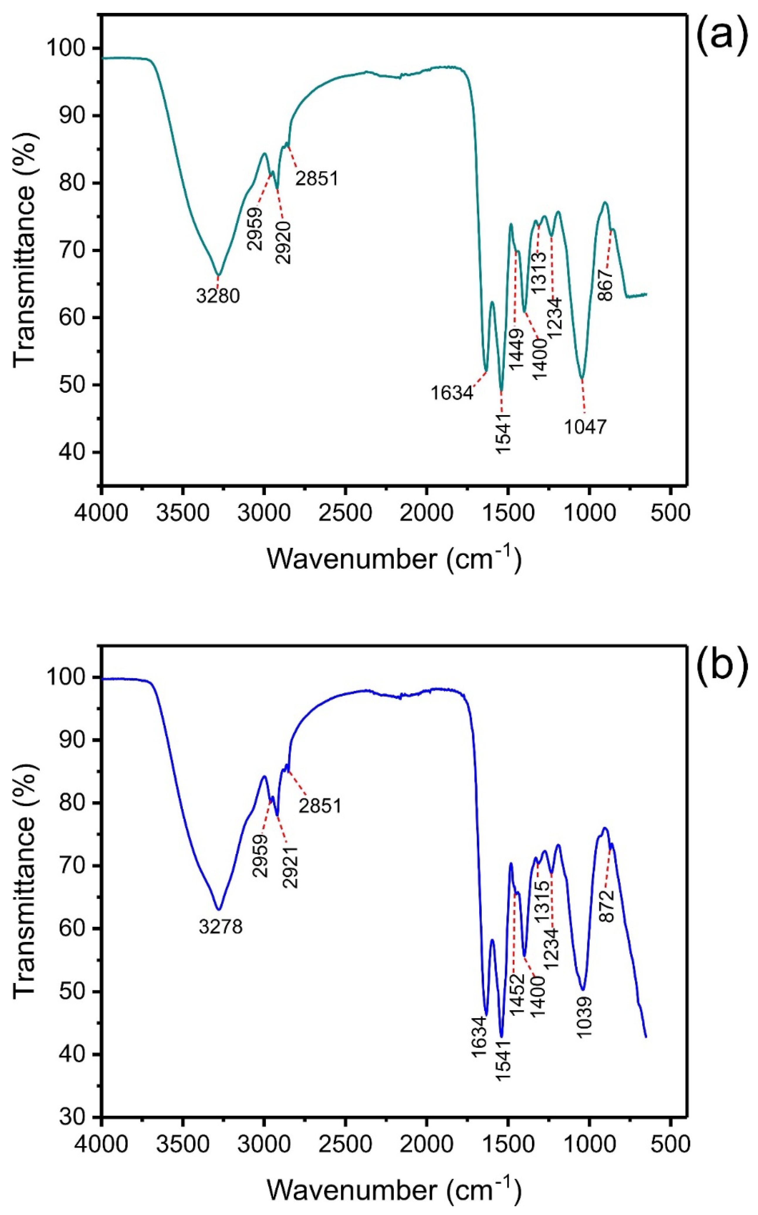 Polymers 14 04585 g002 Polymers 14 04585 g002
