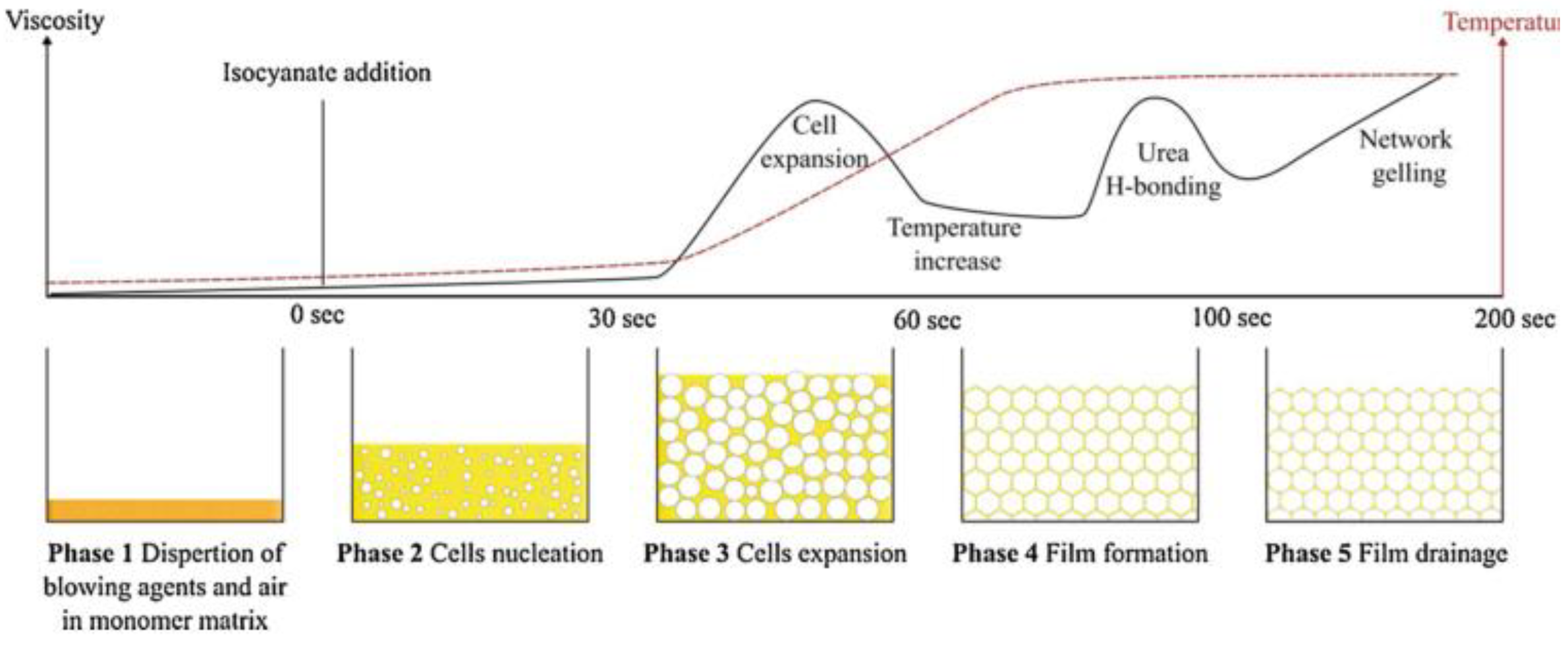 Polymers 14 04586 g004 Polymers 14 04586 g004