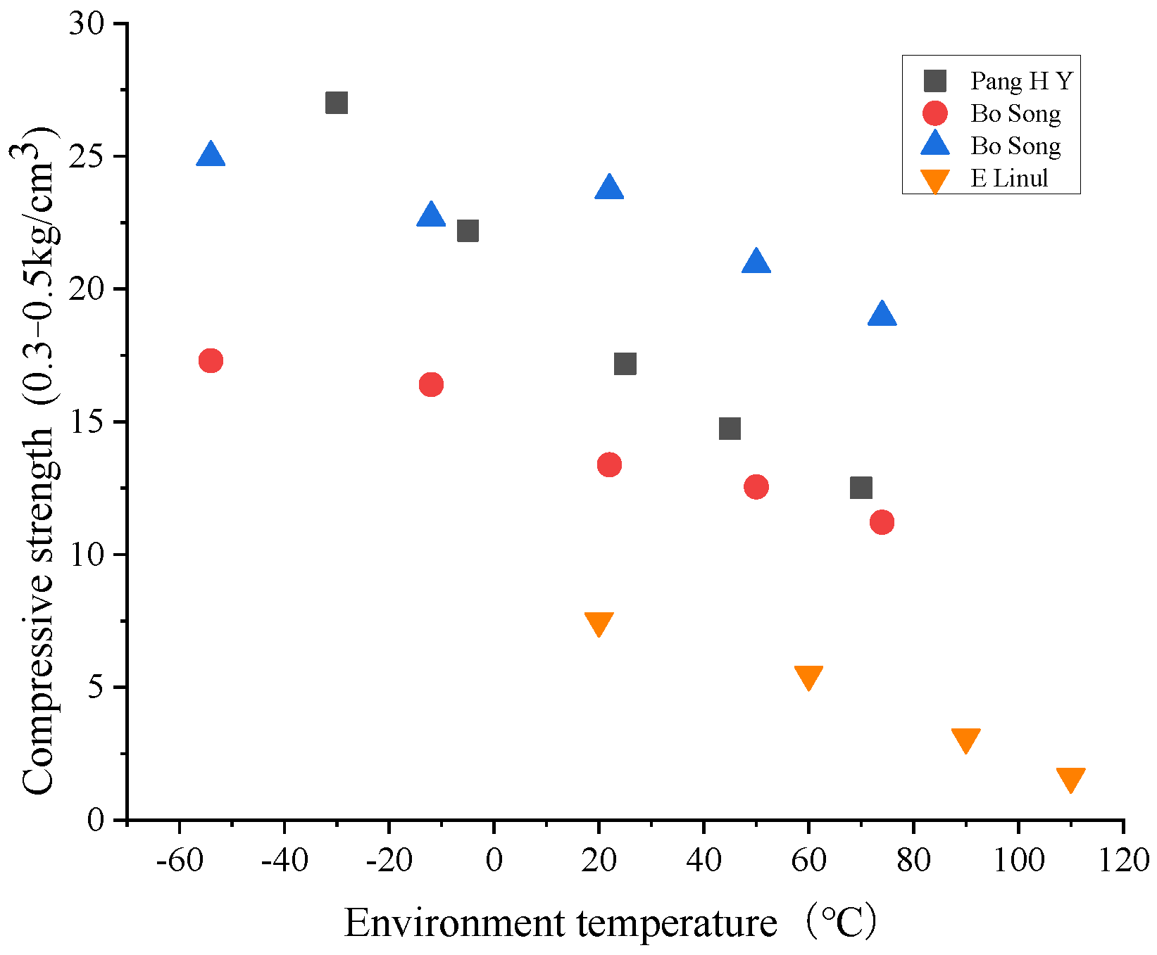 Polymers 14 04586 g005 Polymers 14 04586 g005