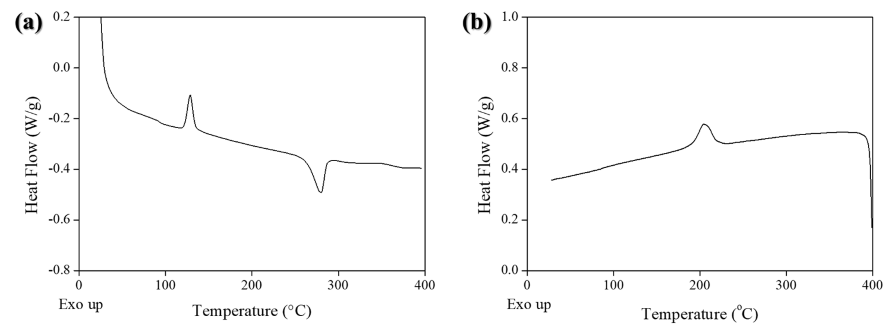 Polymers 14 04587 g008