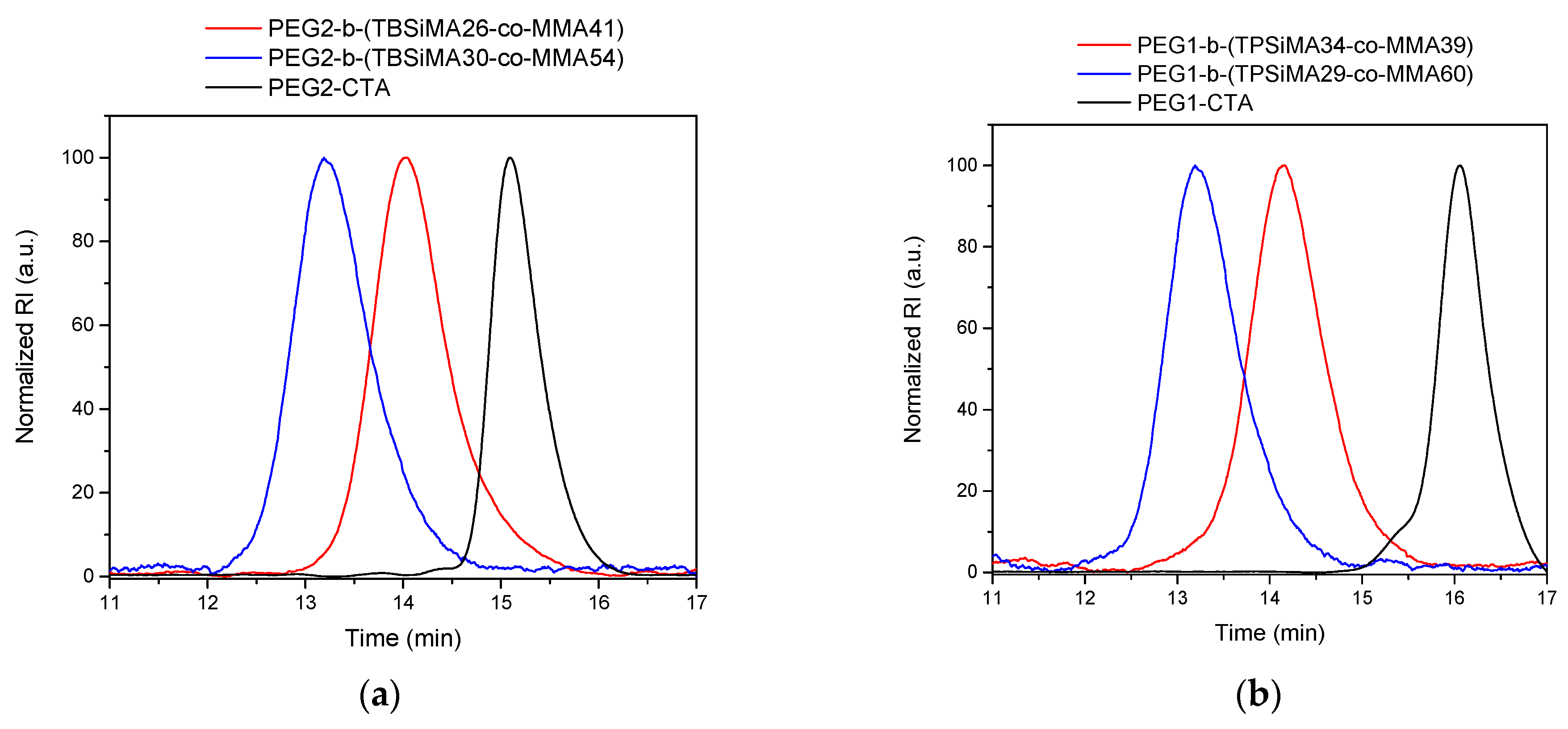 Polymers 14 04589 g002