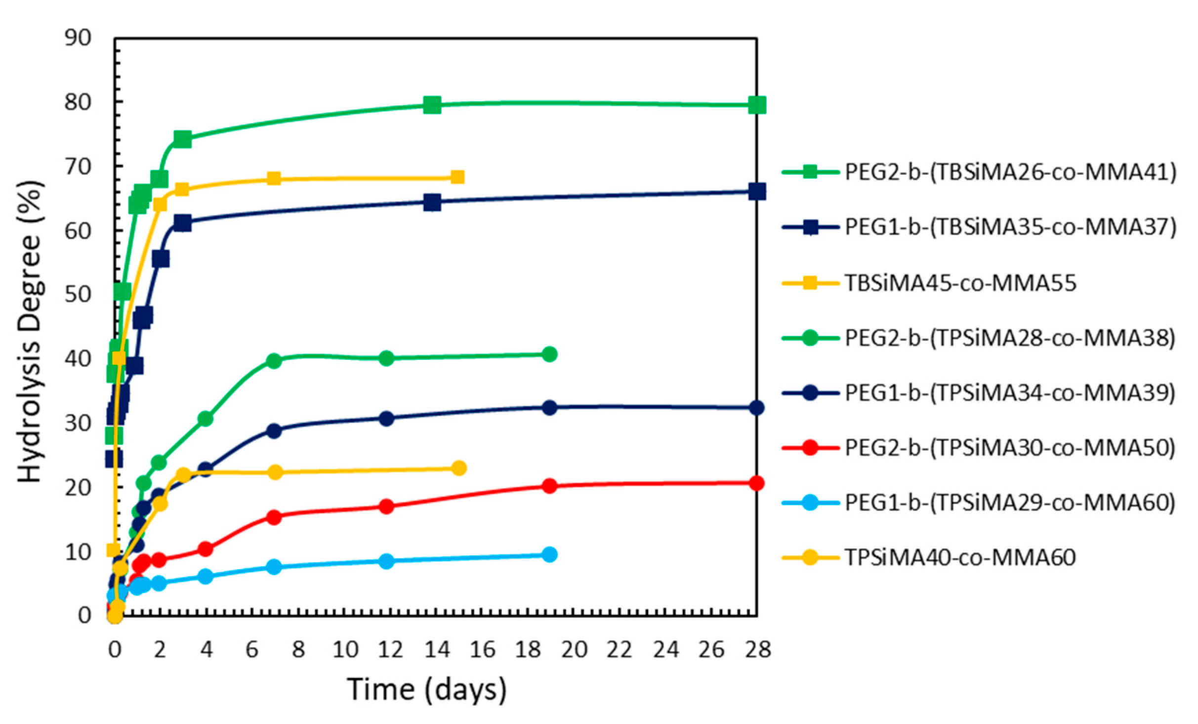 Polymers 14 04589 g004