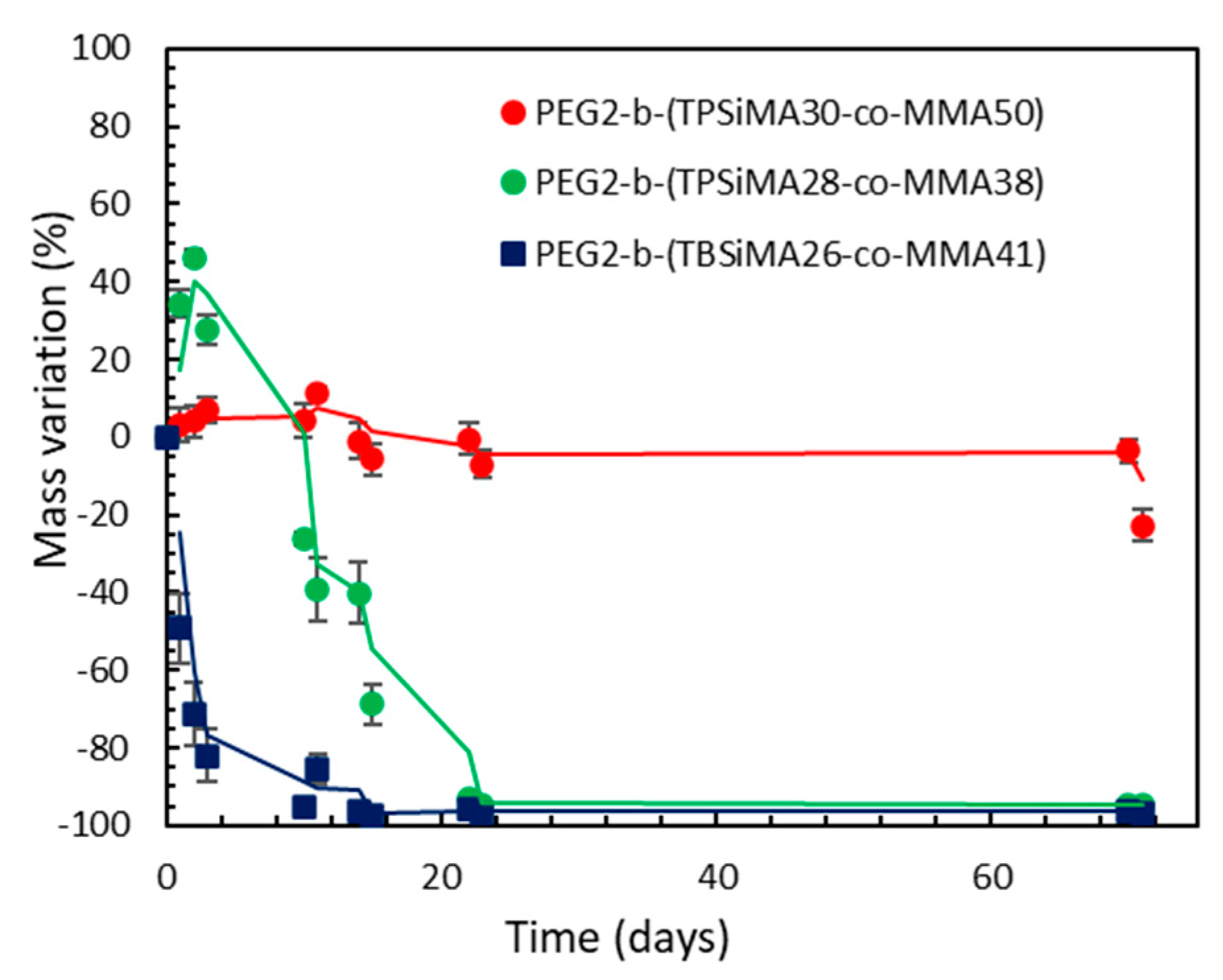 Polymers 14 04589 g005