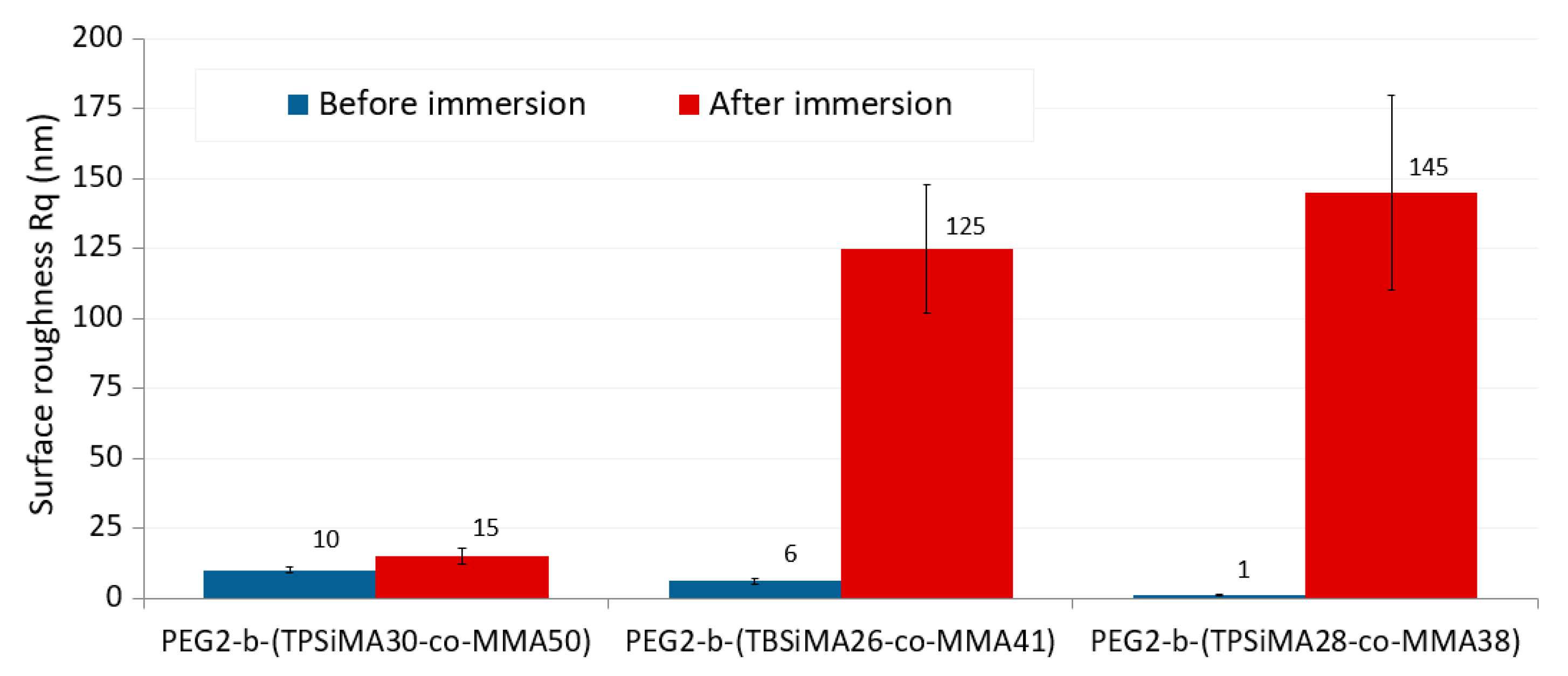 Polymers 14 04589 g007