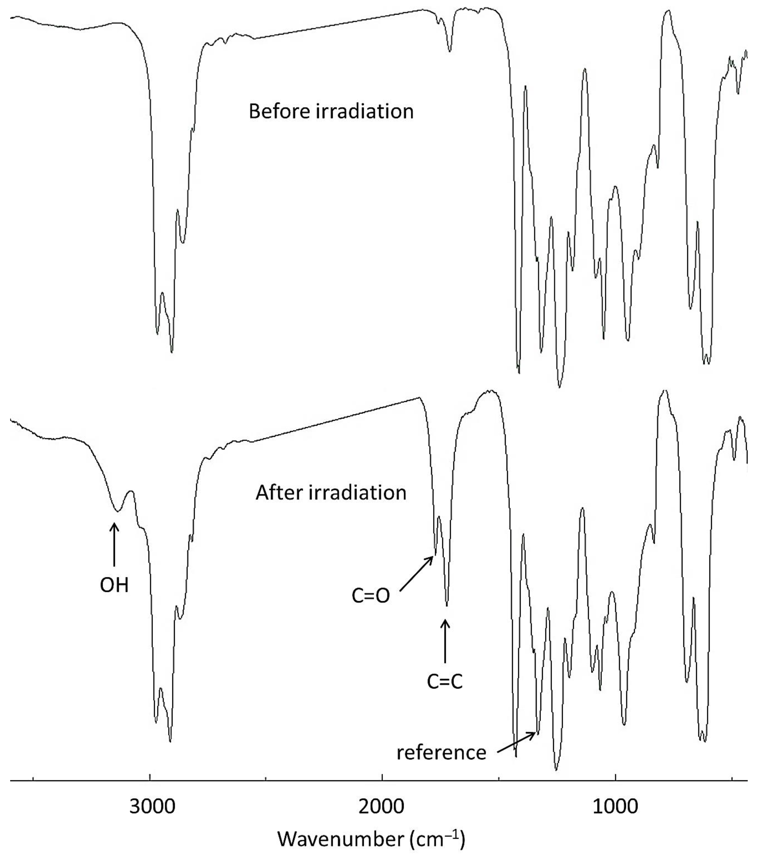 Polymers 14 04590 g003