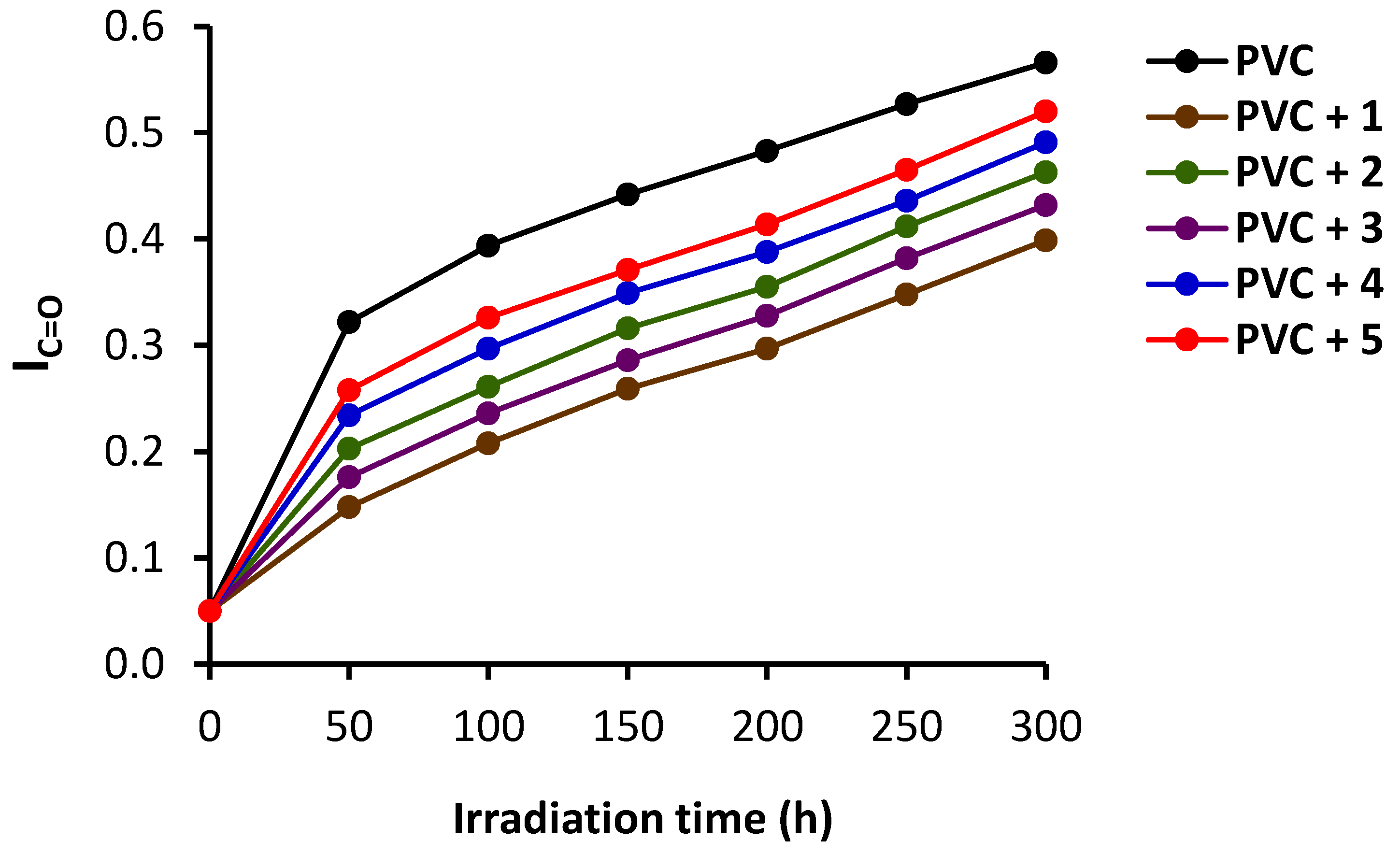 Polymers 14 04590 g005