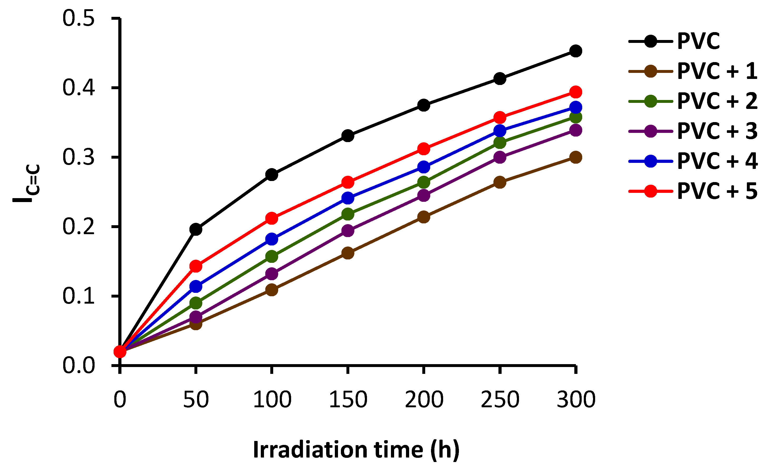 Polymers 14 04590 g006