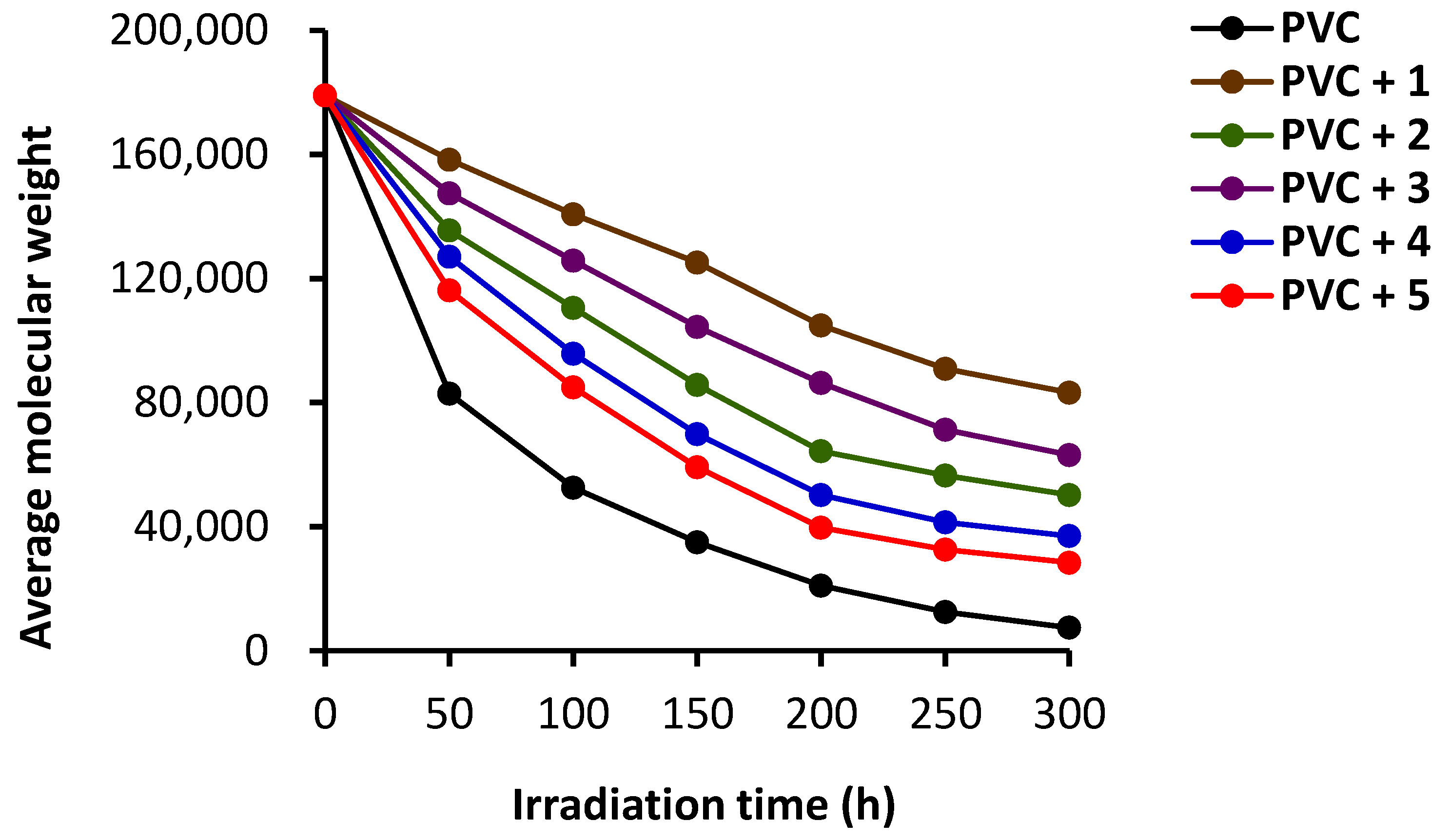 Polymers 14 04590 g008