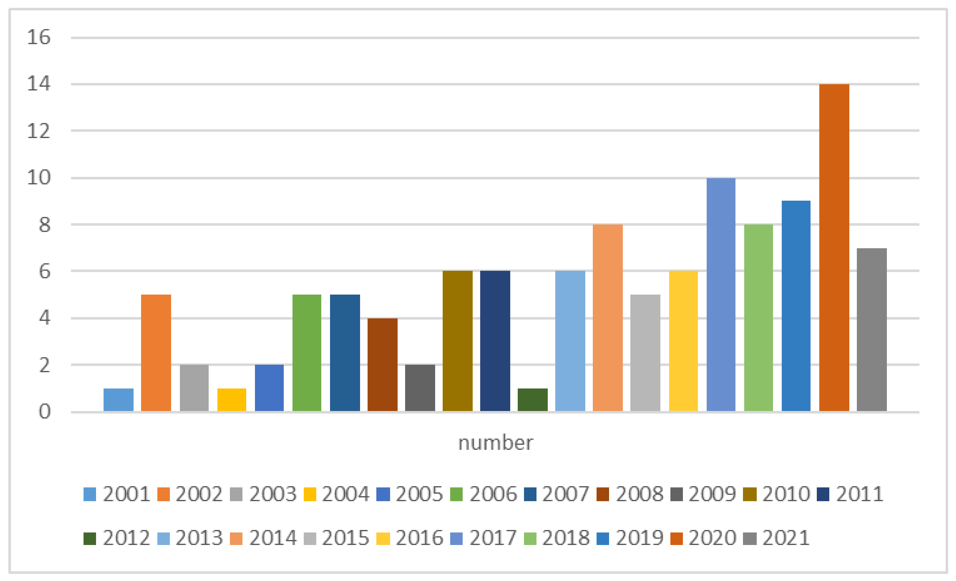Polymers 14 04592 g002
