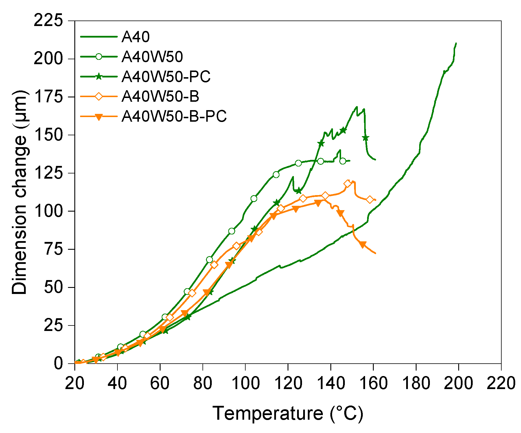 Polymers 14 04593 g005 Polymers 14 04593 g005