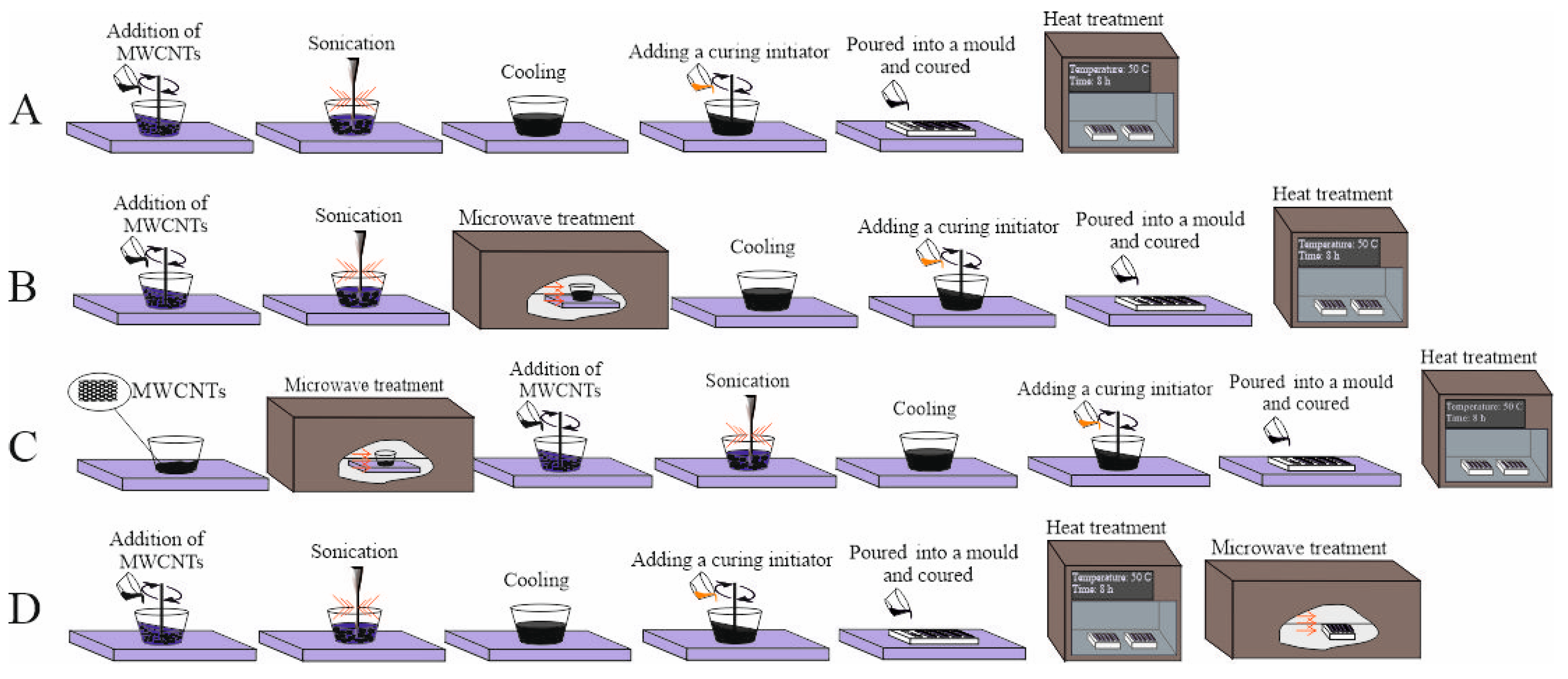 Polymers 14 04594 g002 Polymers 14 04594 g002
