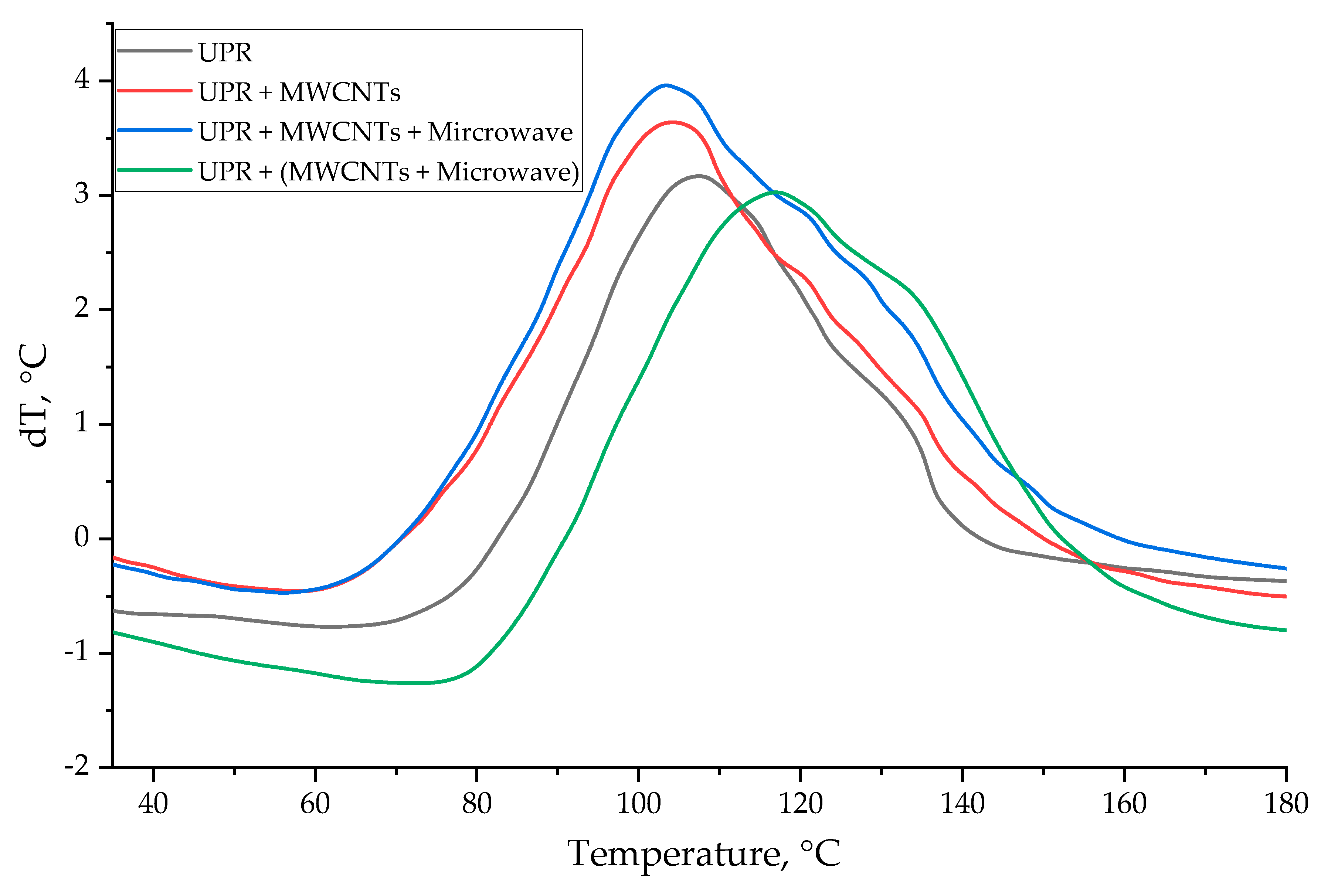 Polymers 14 04594 g006 Polymers 14 04594 g006