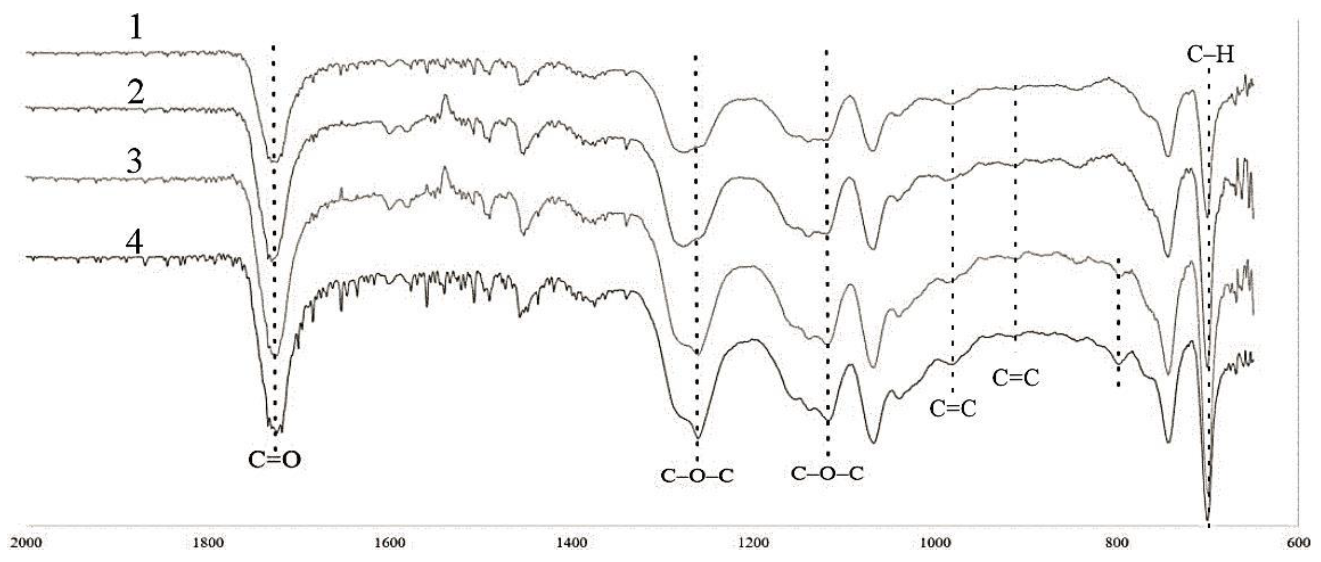 Polymers 14 04594 g007 Polymers 14 04594 g007
