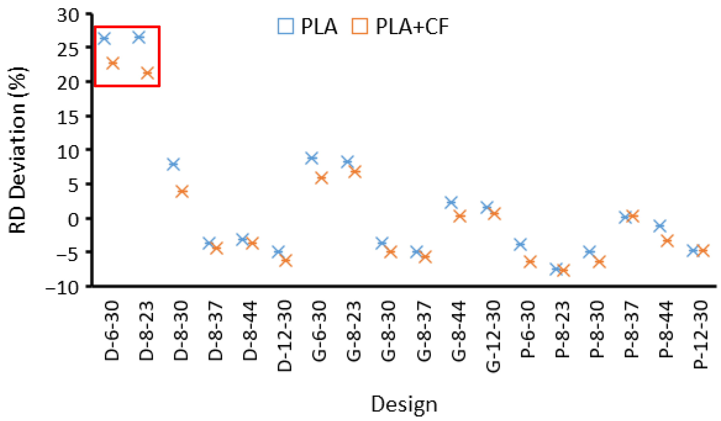 Polymers 14 04595 g005