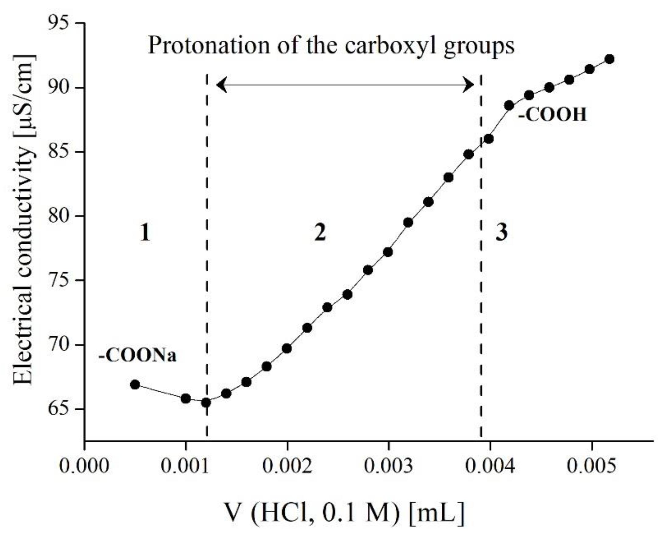 Polymers 14 04598 g002