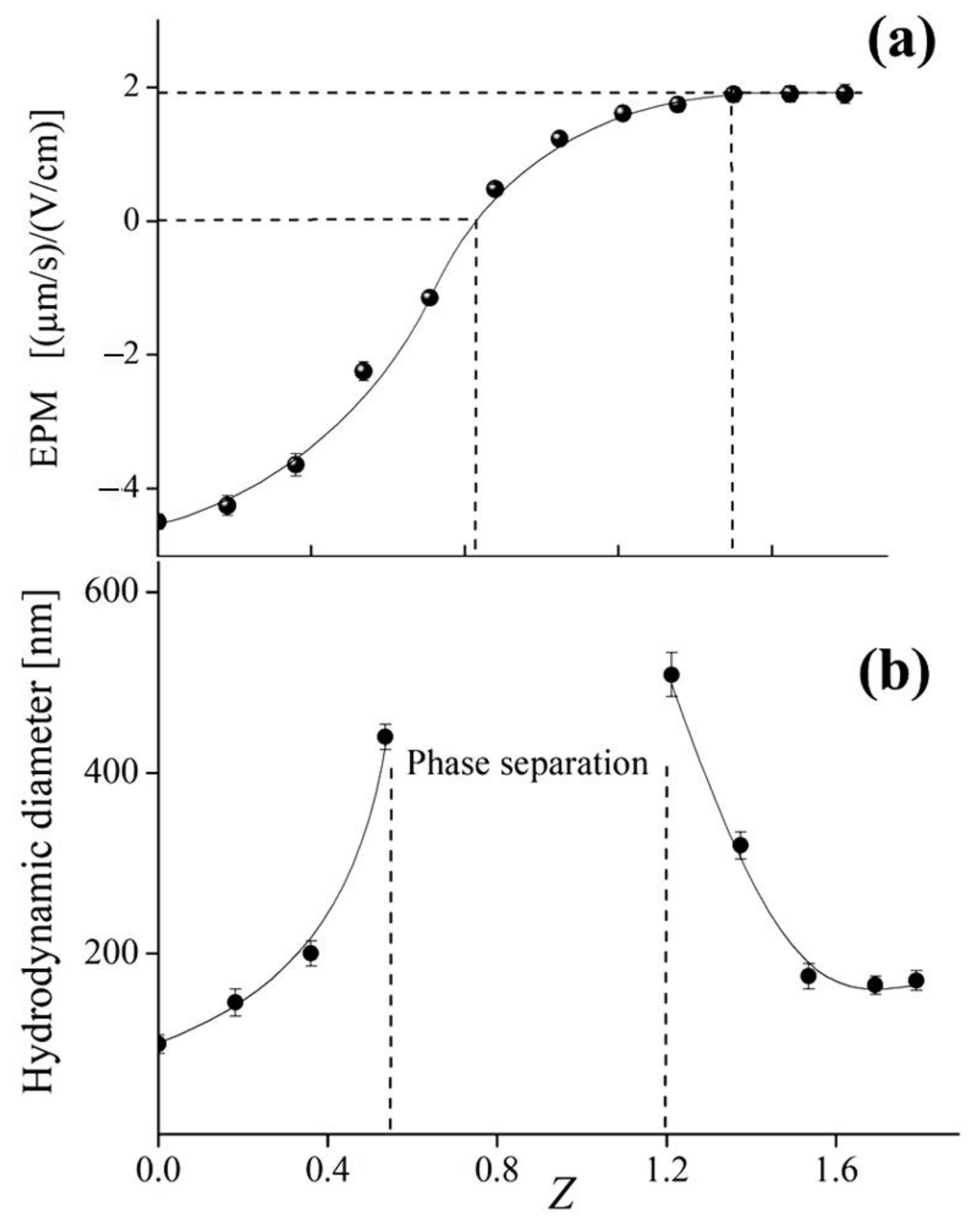 Polymers 14 04598 g003
