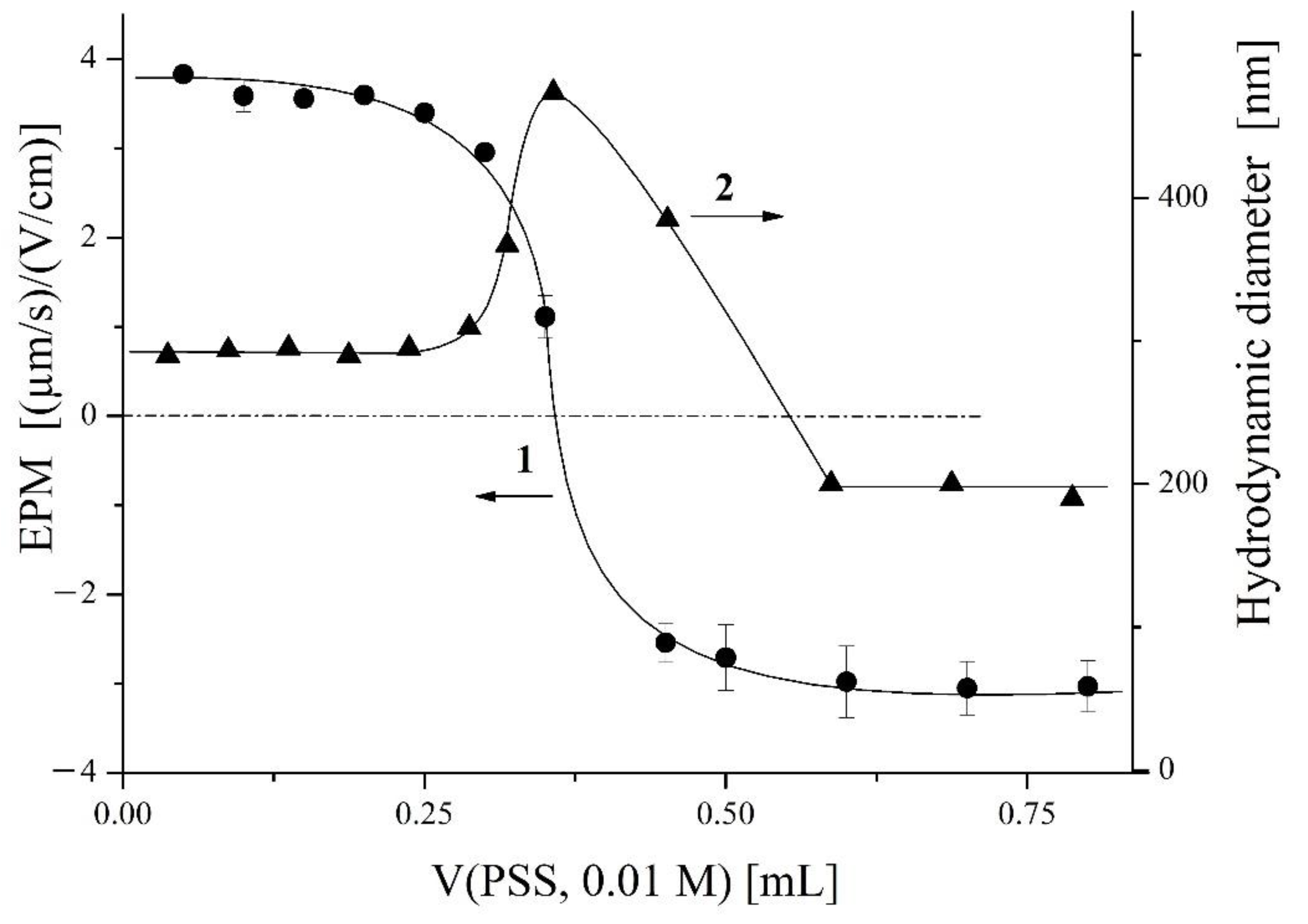 Polymers 14 04598 g004