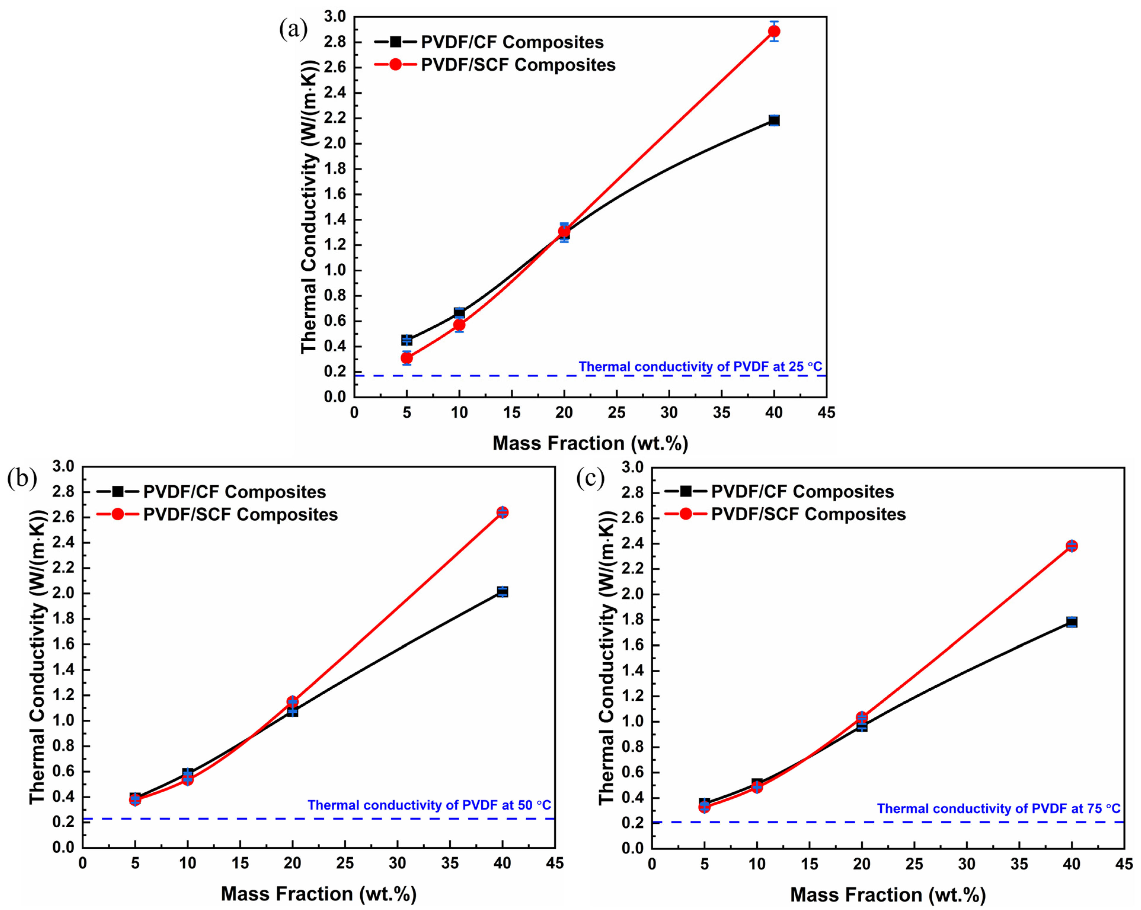 Polymers 14 04599 g005