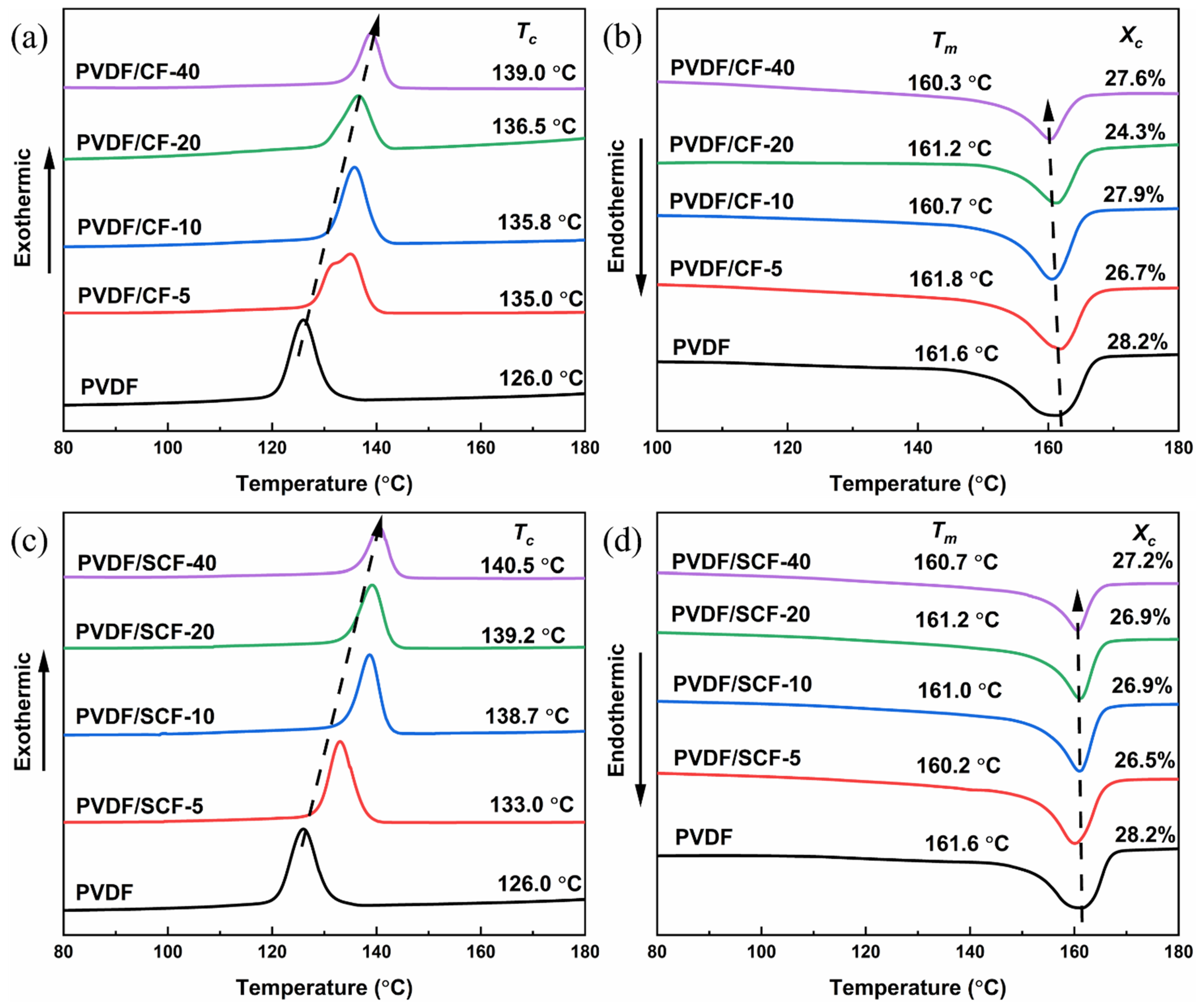 Polymers 14 04599 g007