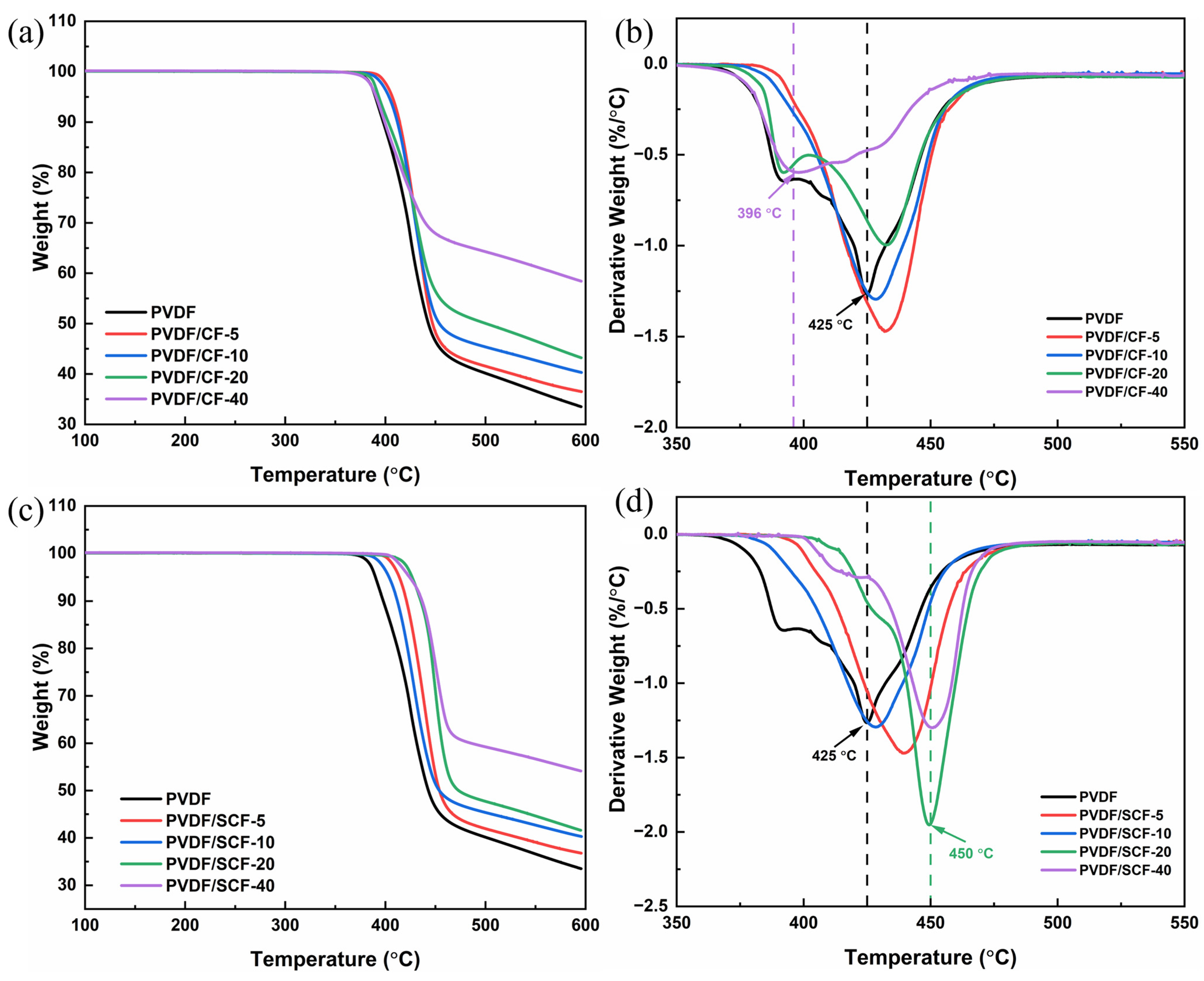 Polymers 14 04599 g008