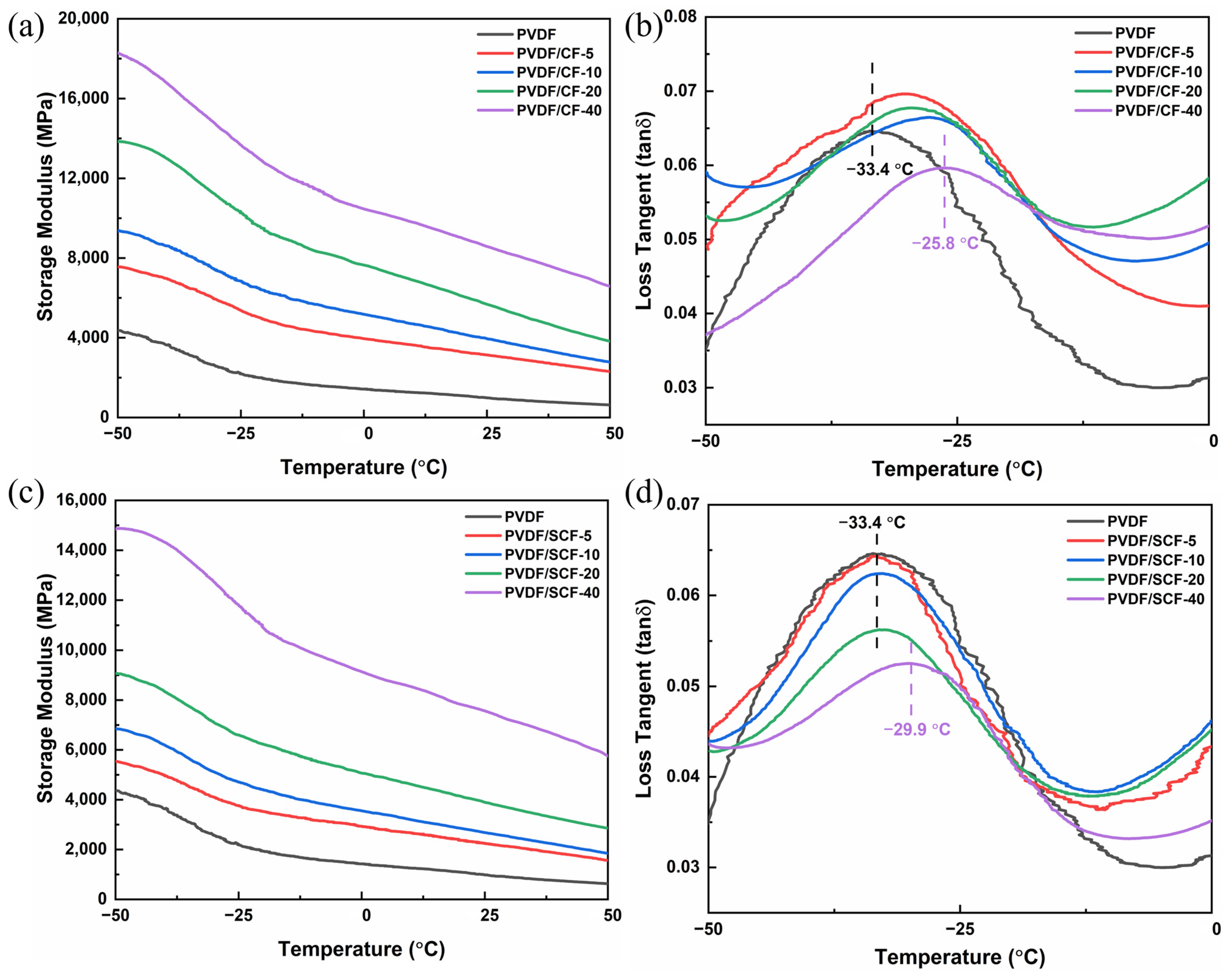 Polymers 14 04599 g009