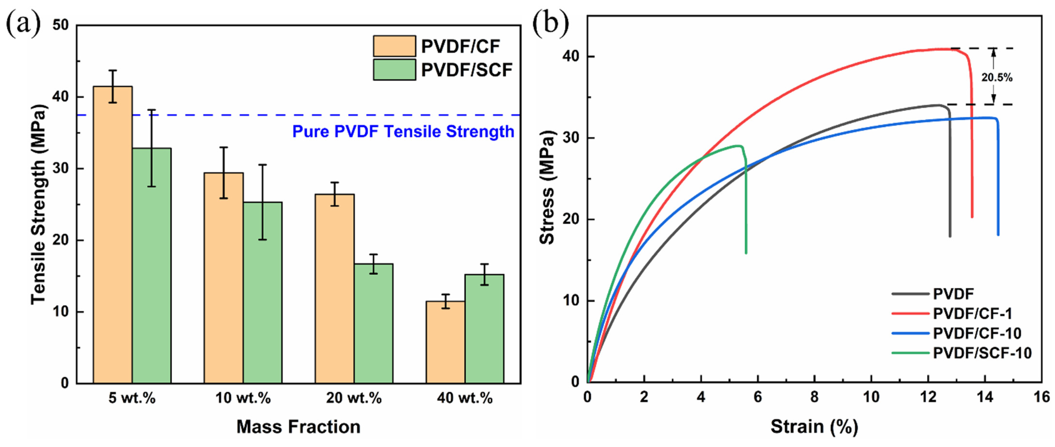 Polymers 14 04599 g010