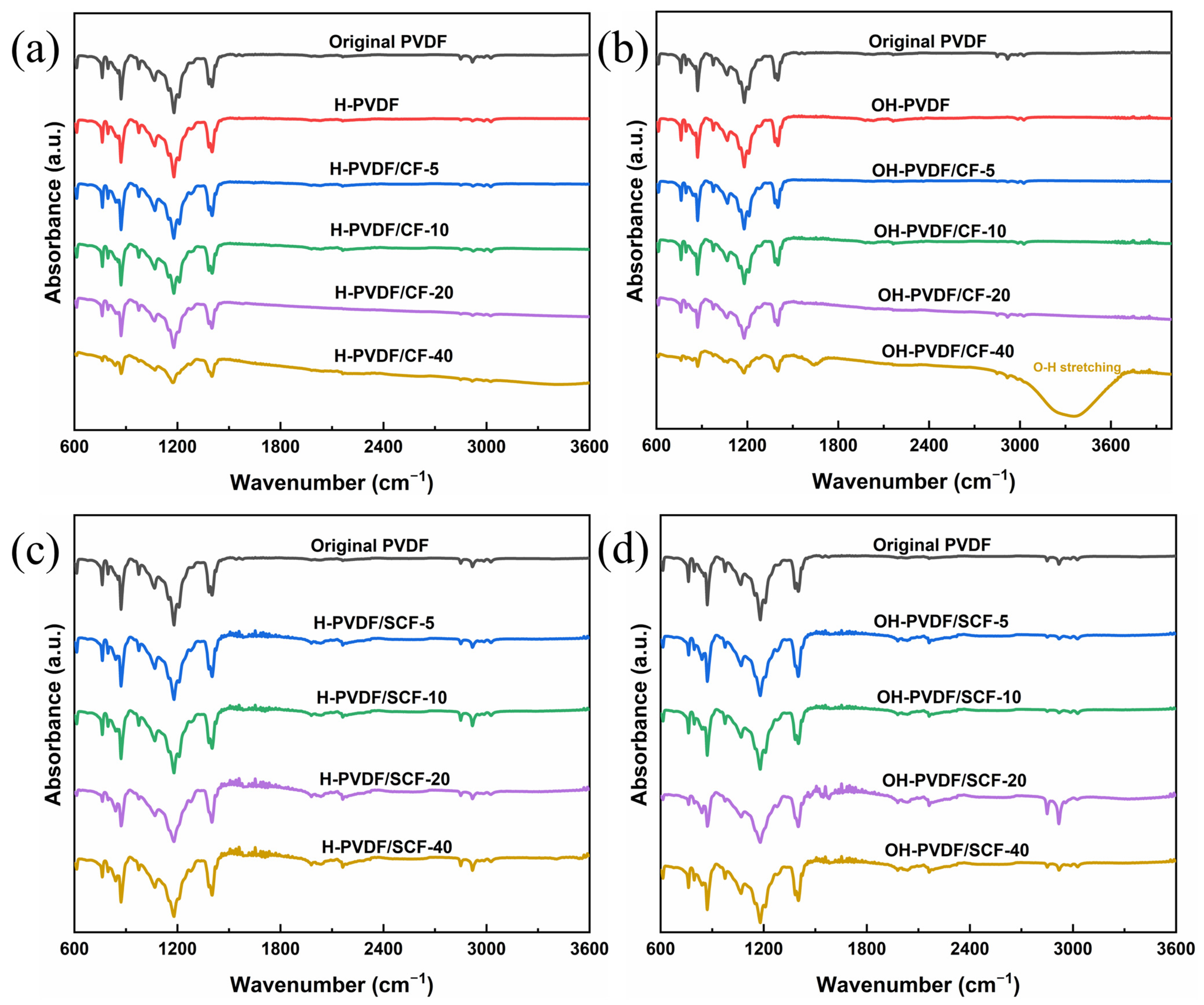 Polymers 14 04599 g011