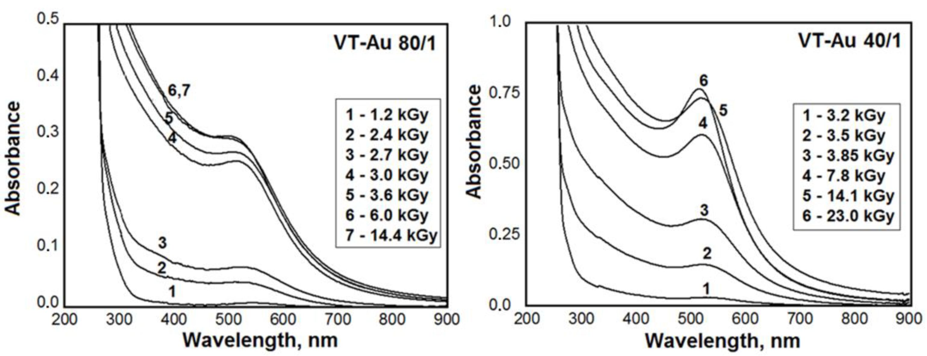 Polymers 14 04601 g003