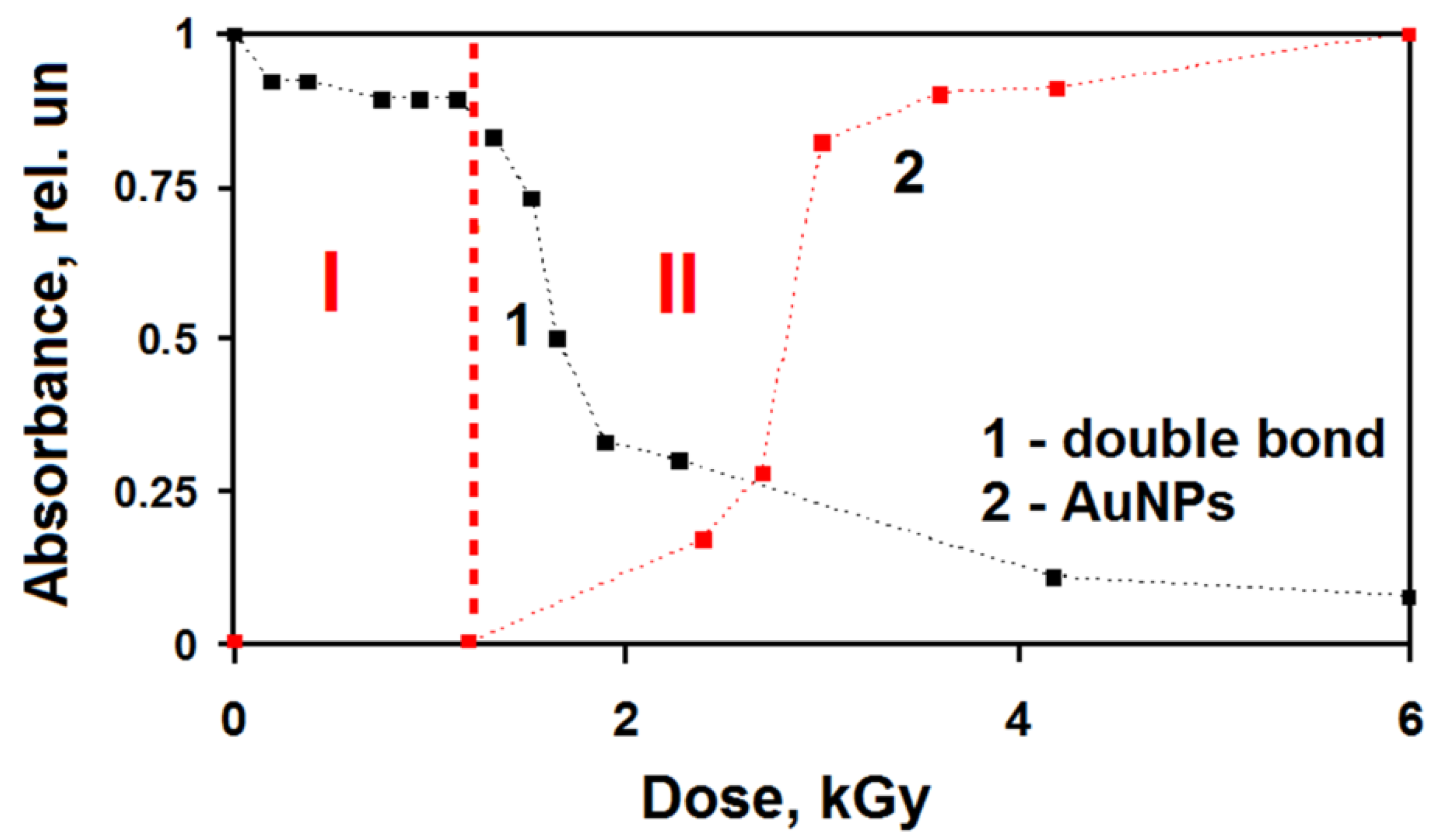 Polymers 14 04601 g008