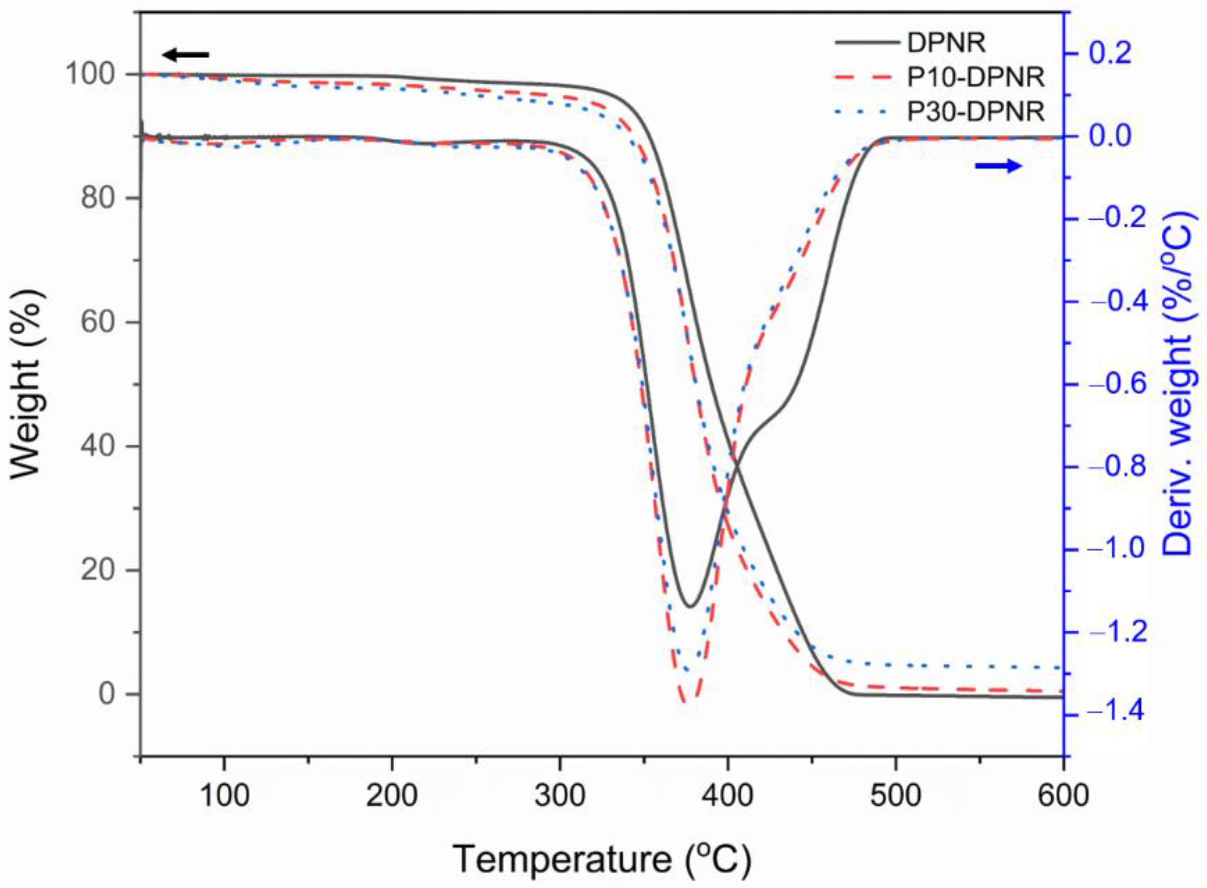 Polymers 14 04602 g008