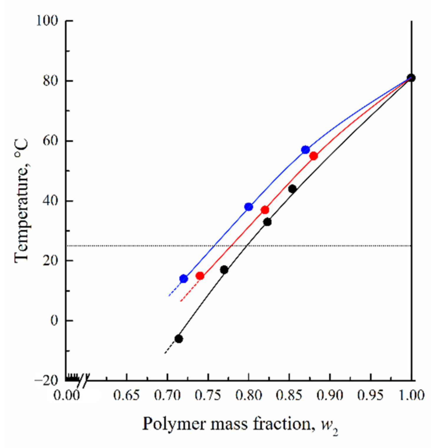 Polymers 14 04603 g005