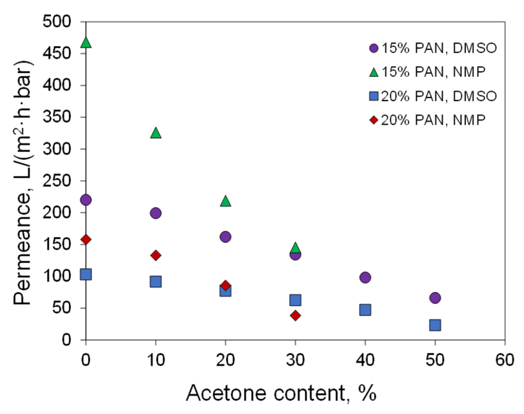 Polymers 14 04603 g012