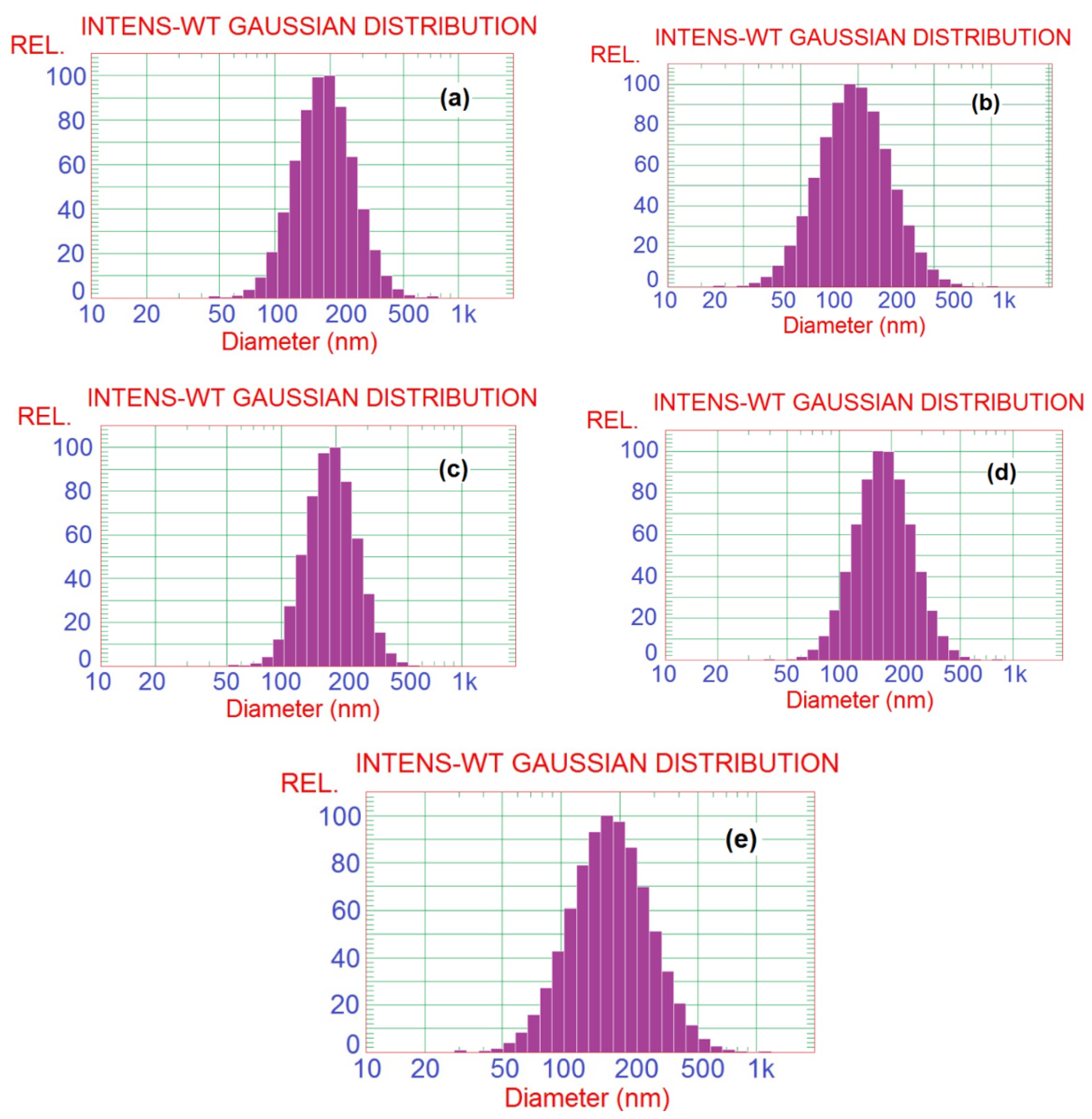 Polymers 14 04605 g002