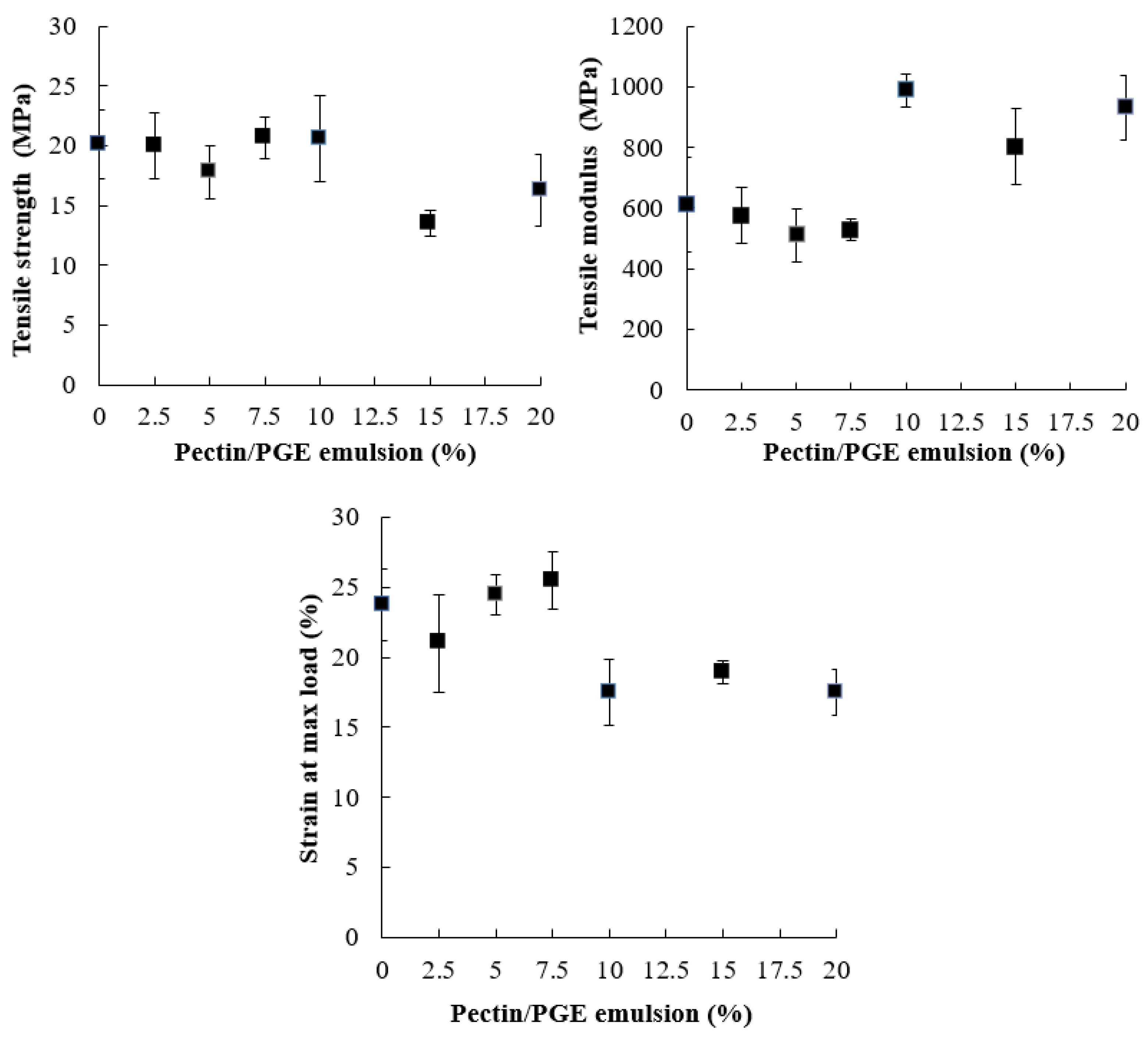Polymers 14 04605 g004