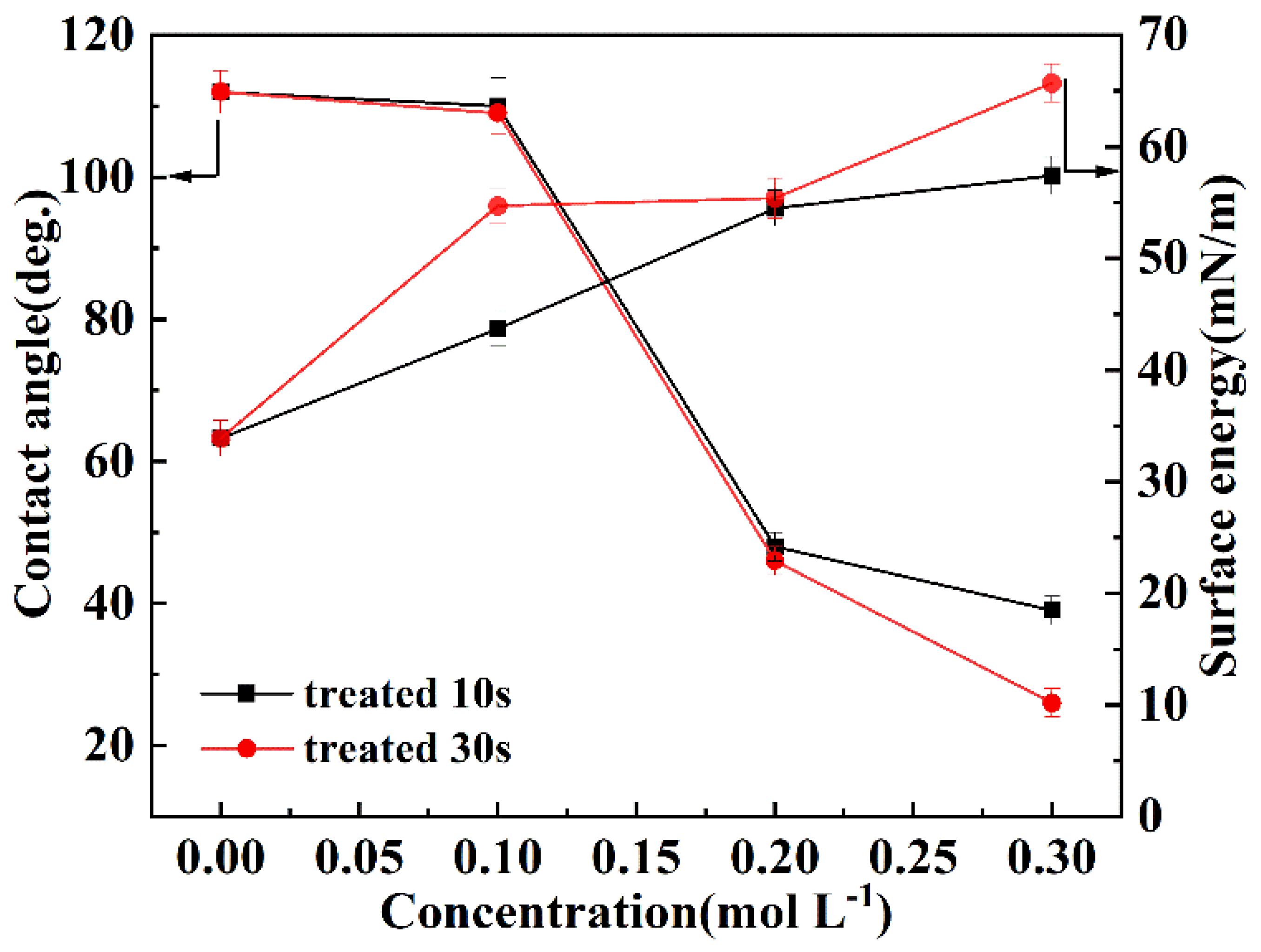Polymers 14 04606 g006