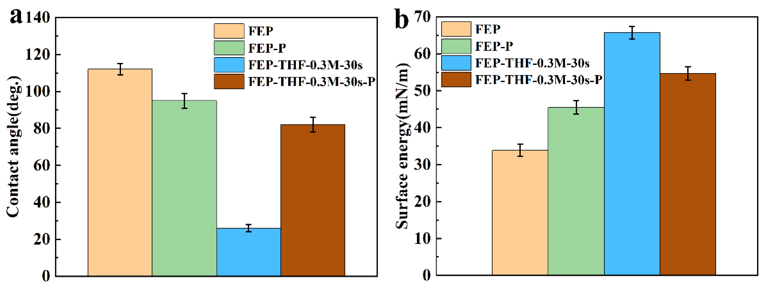 Polymers 14 04606 g007