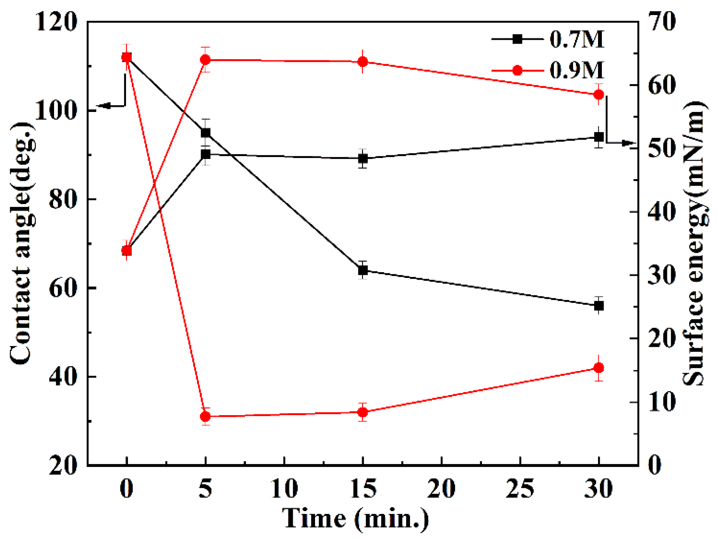 Polymers 14 04606 g009