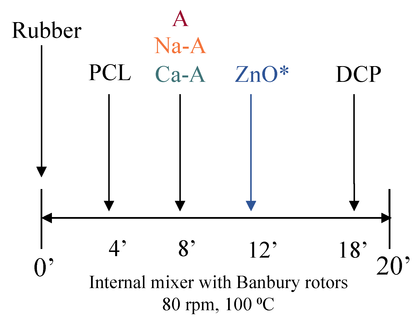 Polymers 14 04607 g002