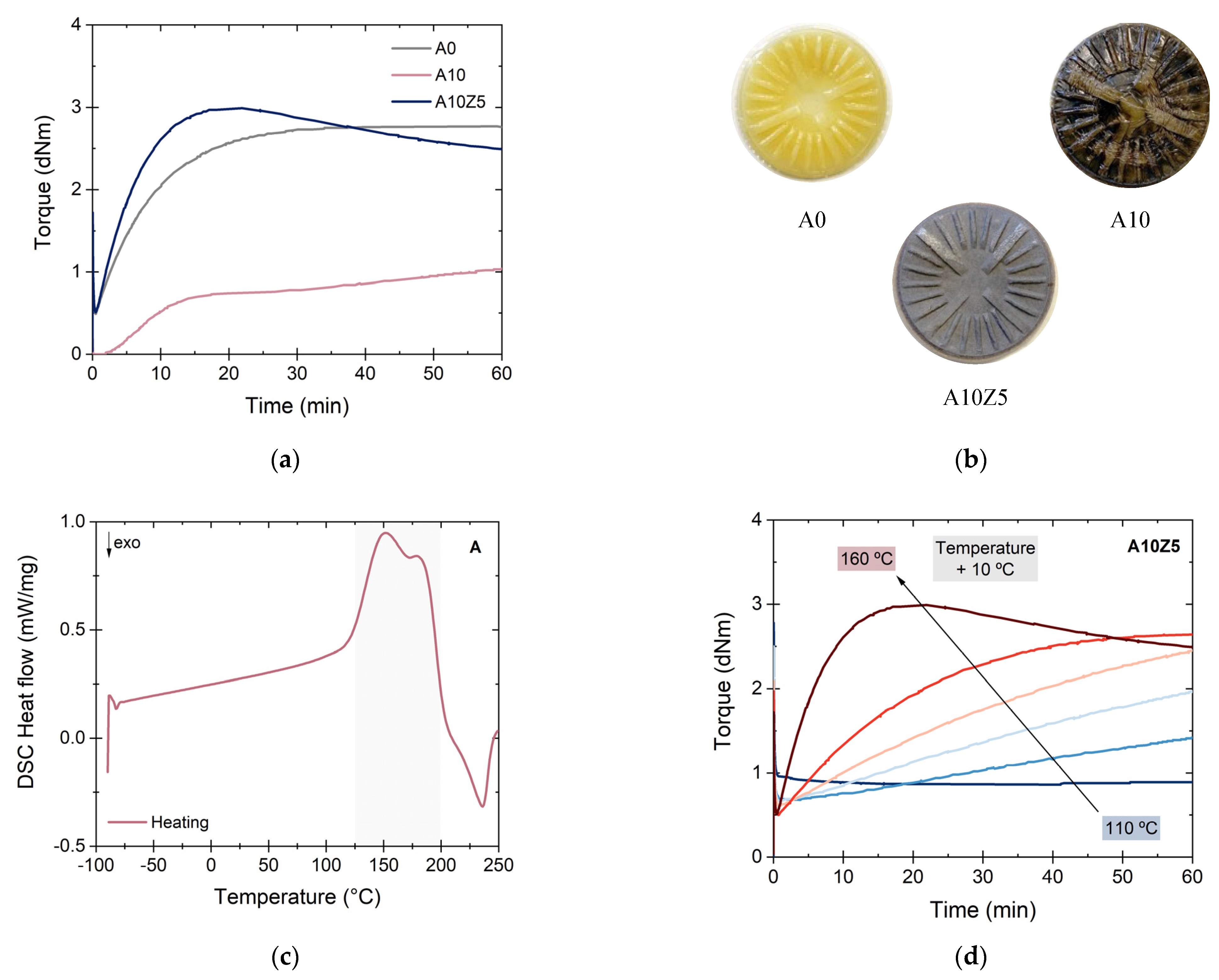 Polymers 14 04607 g004