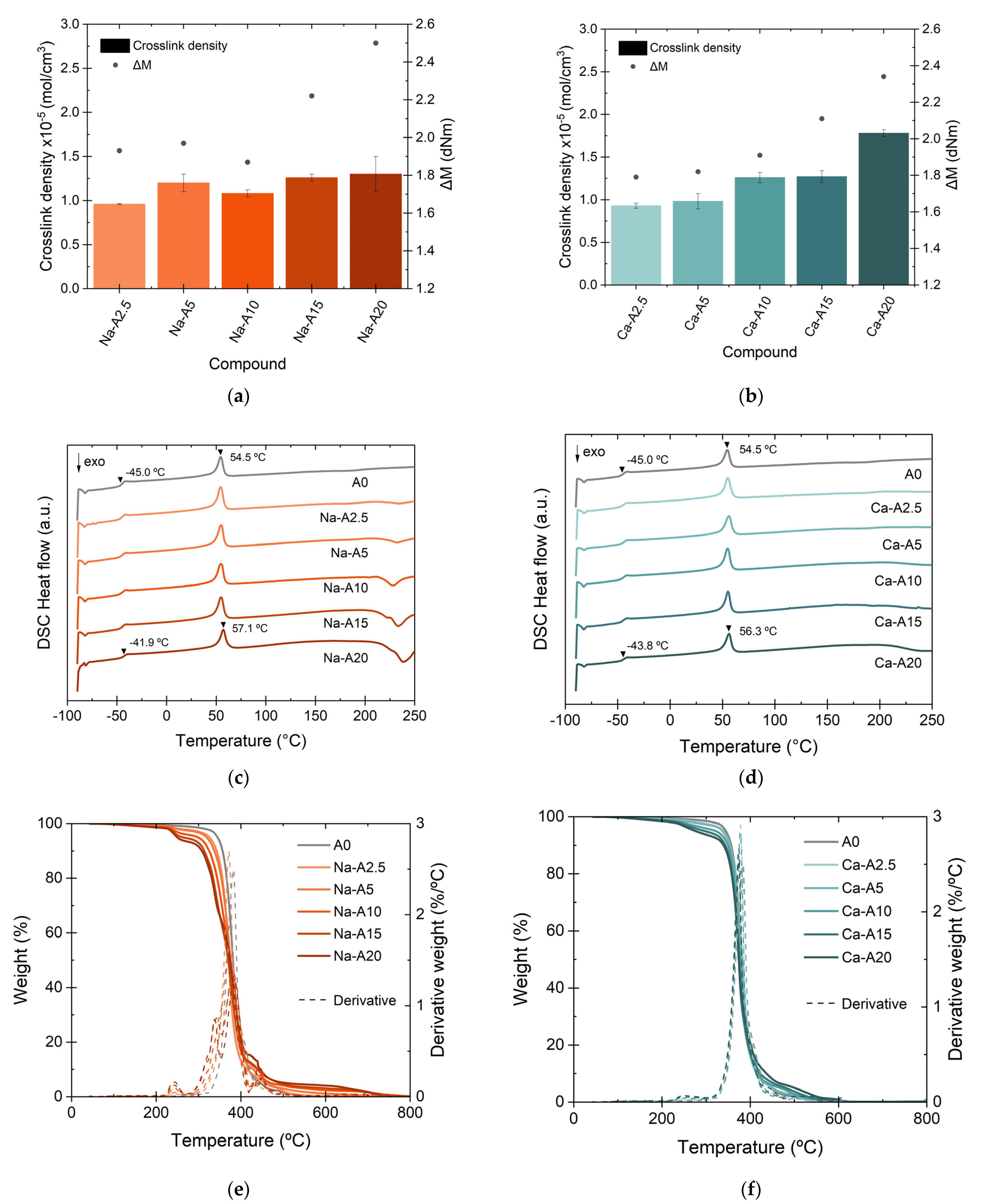 Polymers 14 04607 g010
