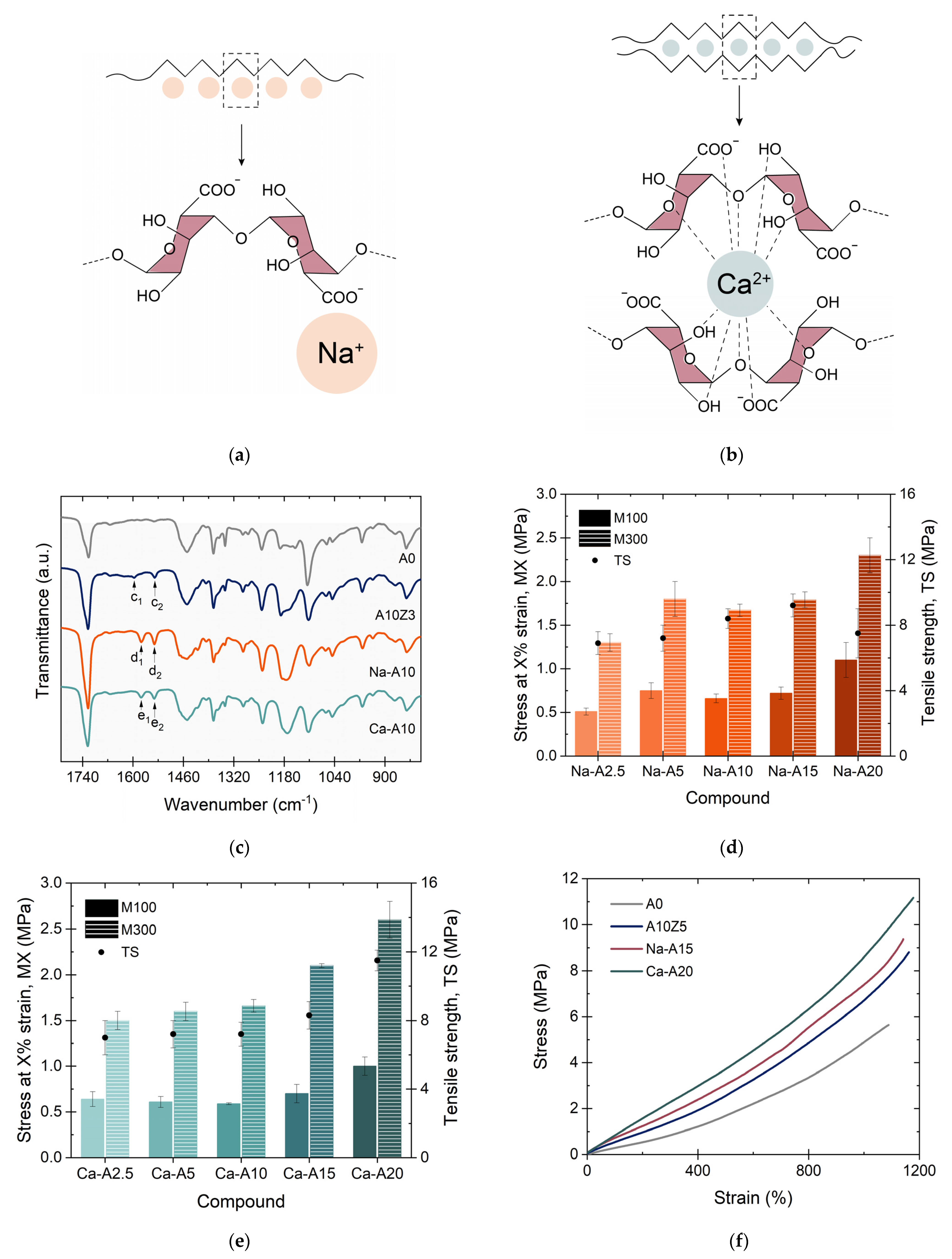 Polymers 14 04607 g011