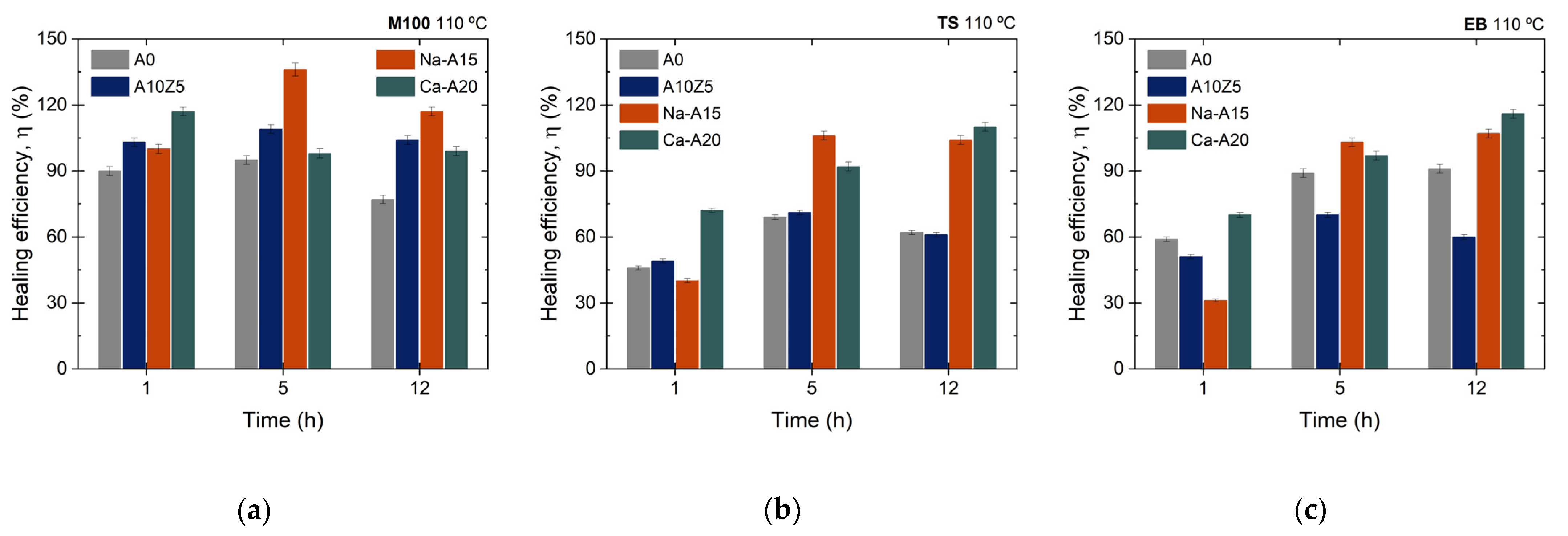 Polymers 14 04607 g012