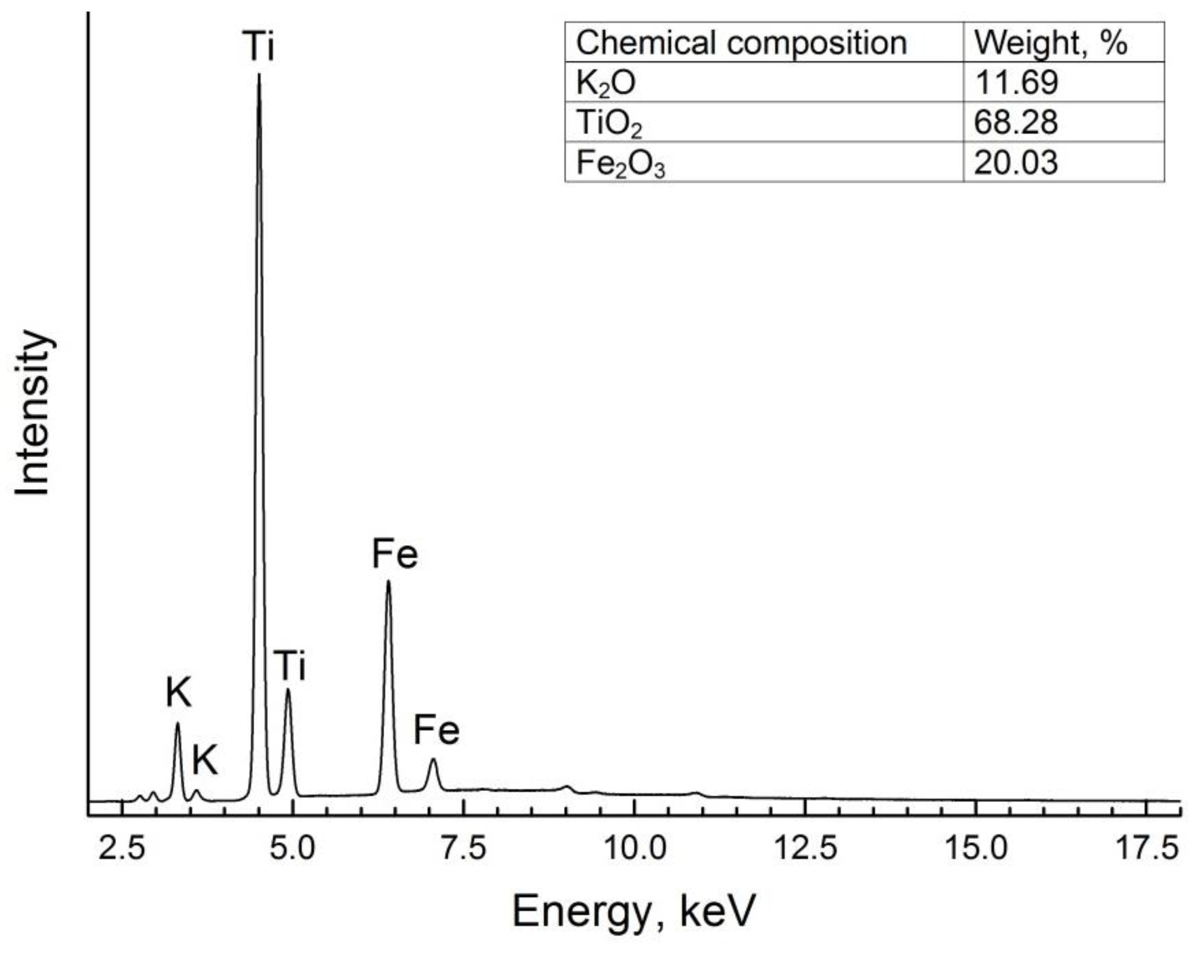 Polymers 14 04609 g002 Polymers 14 04609 g002