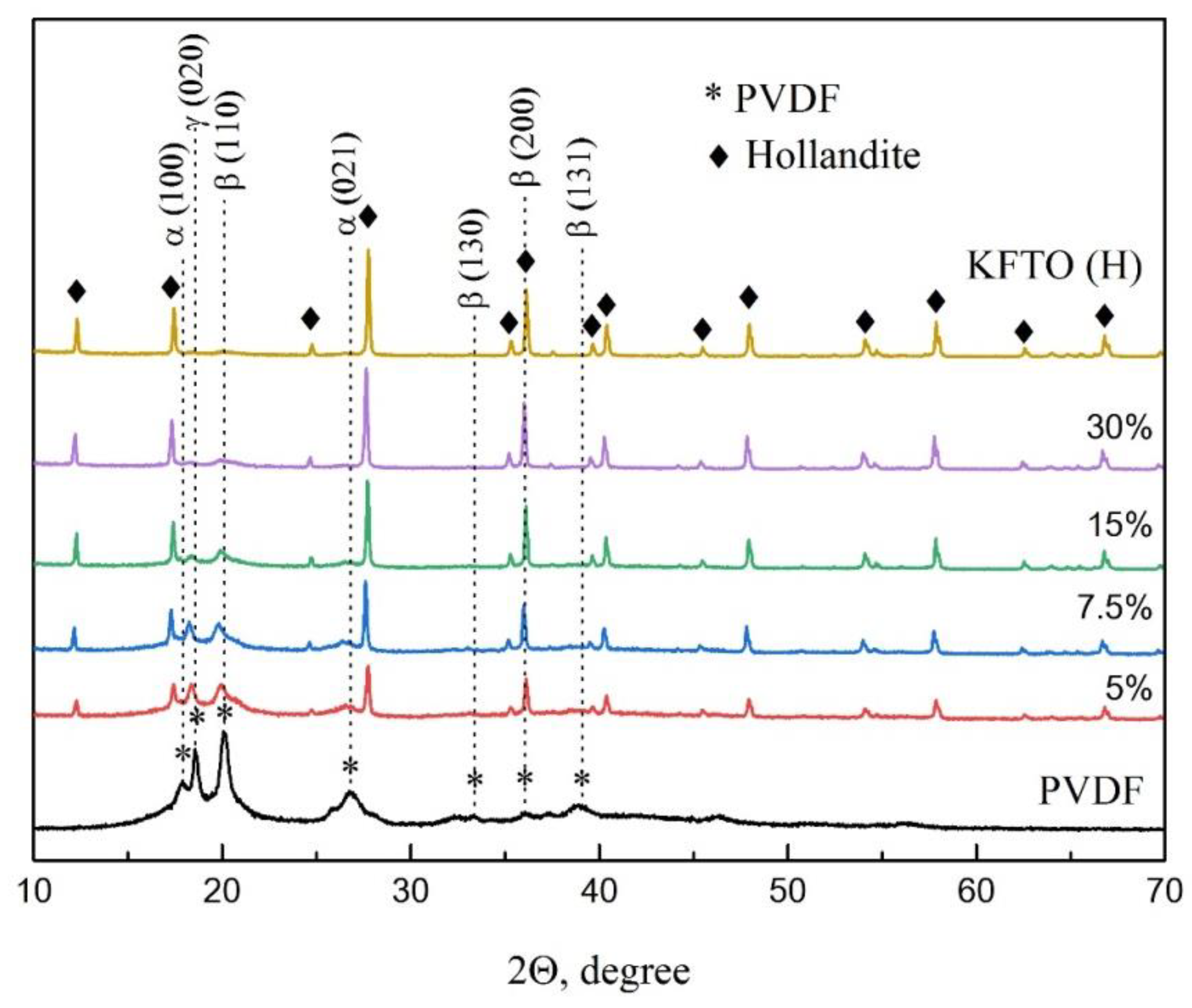 Polymers 14 04609 g003 Polymers 14 04609 g003