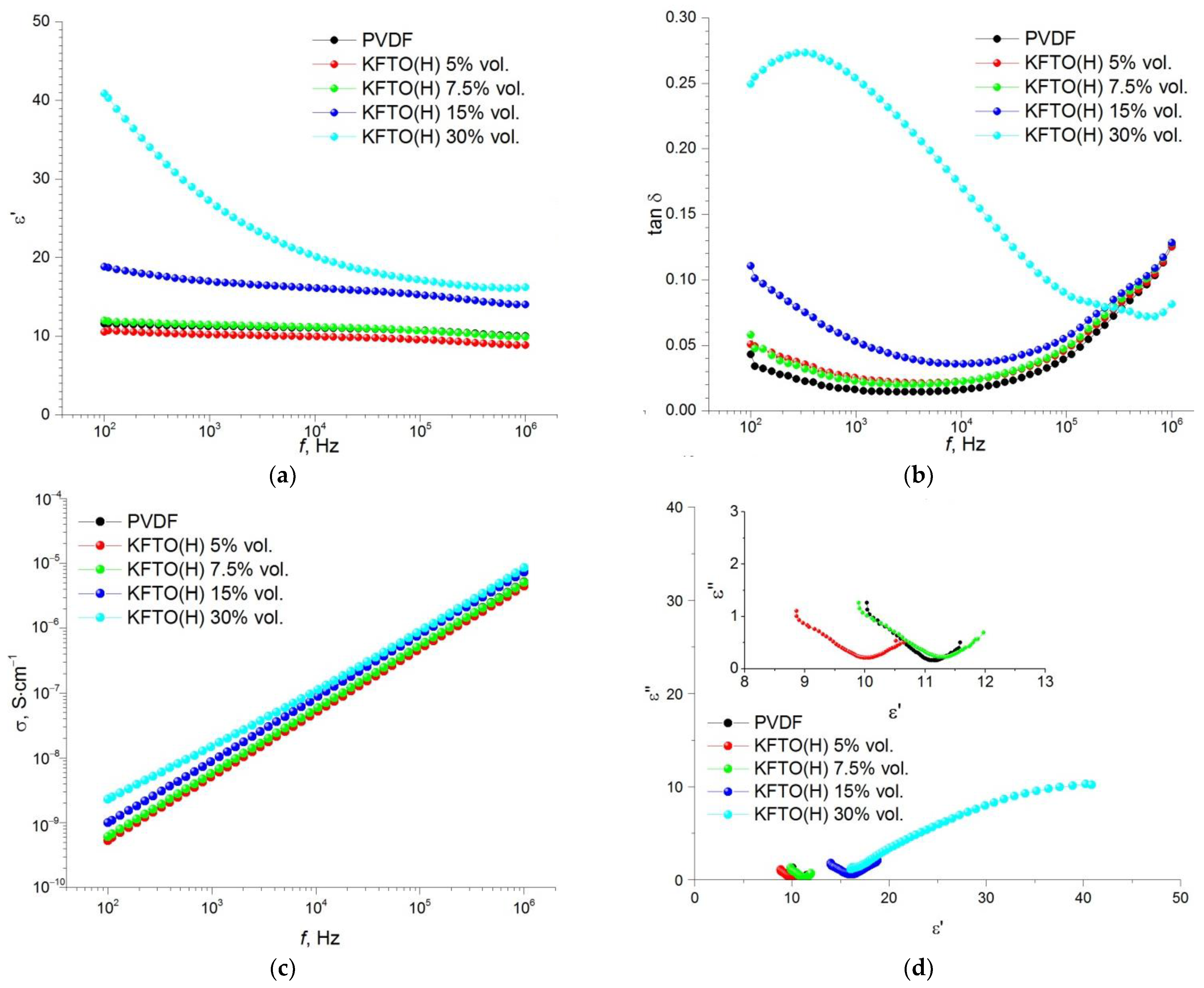 Polymers 14 04609 g007 Polymers 14 04609 g007